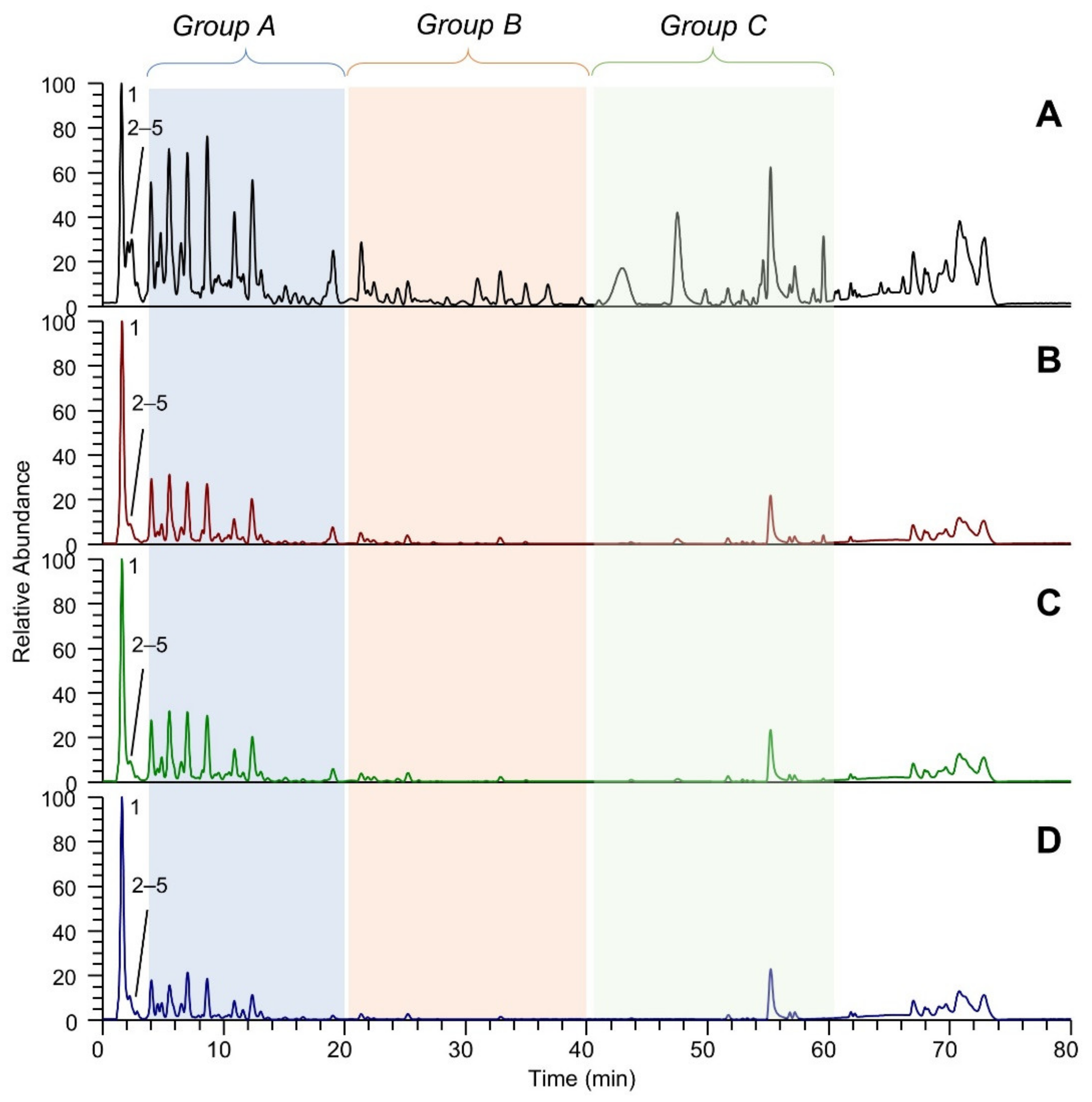 Molecules 26 05454 g001 550