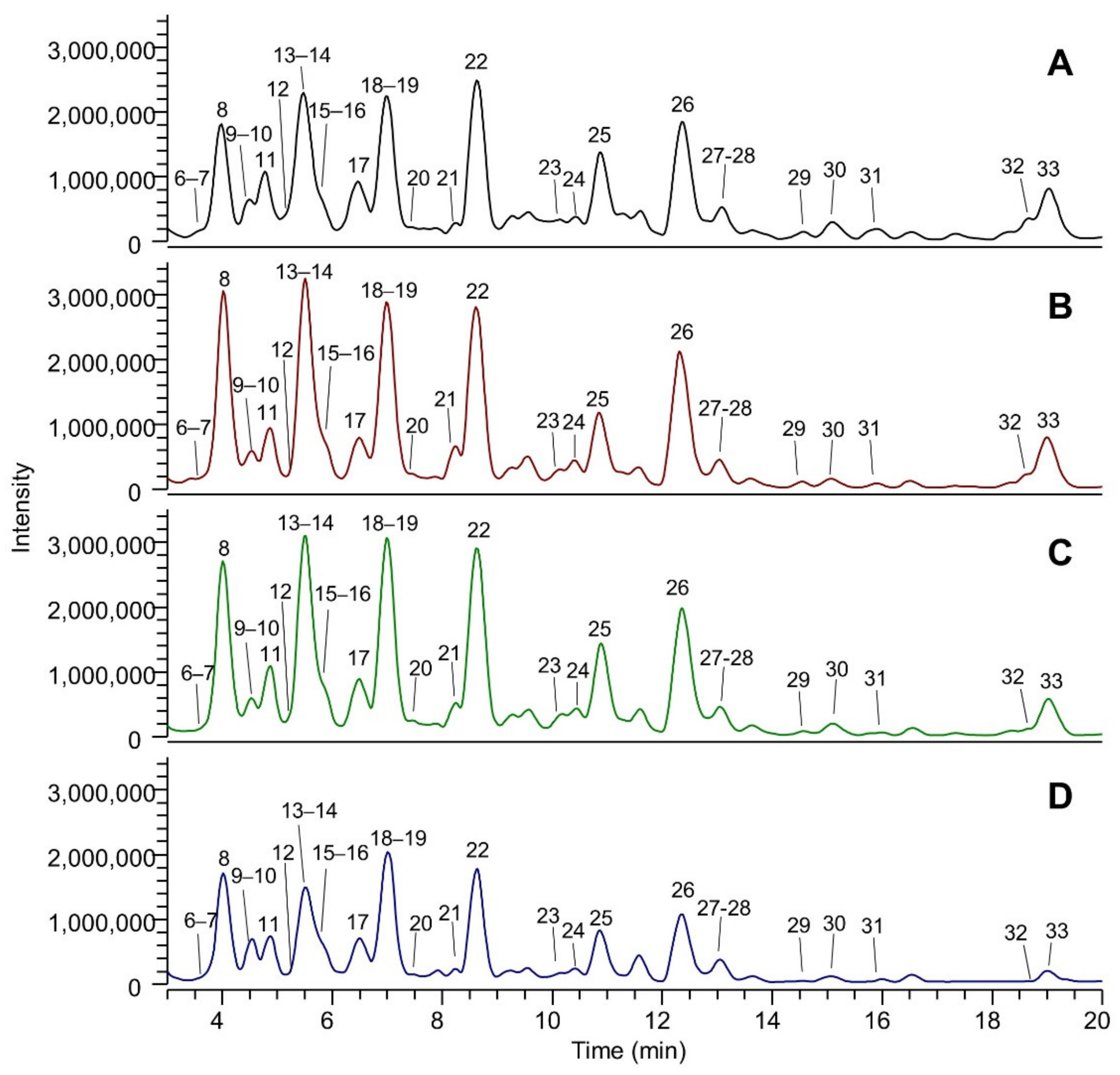 Molecules 26 05454 g002 550
