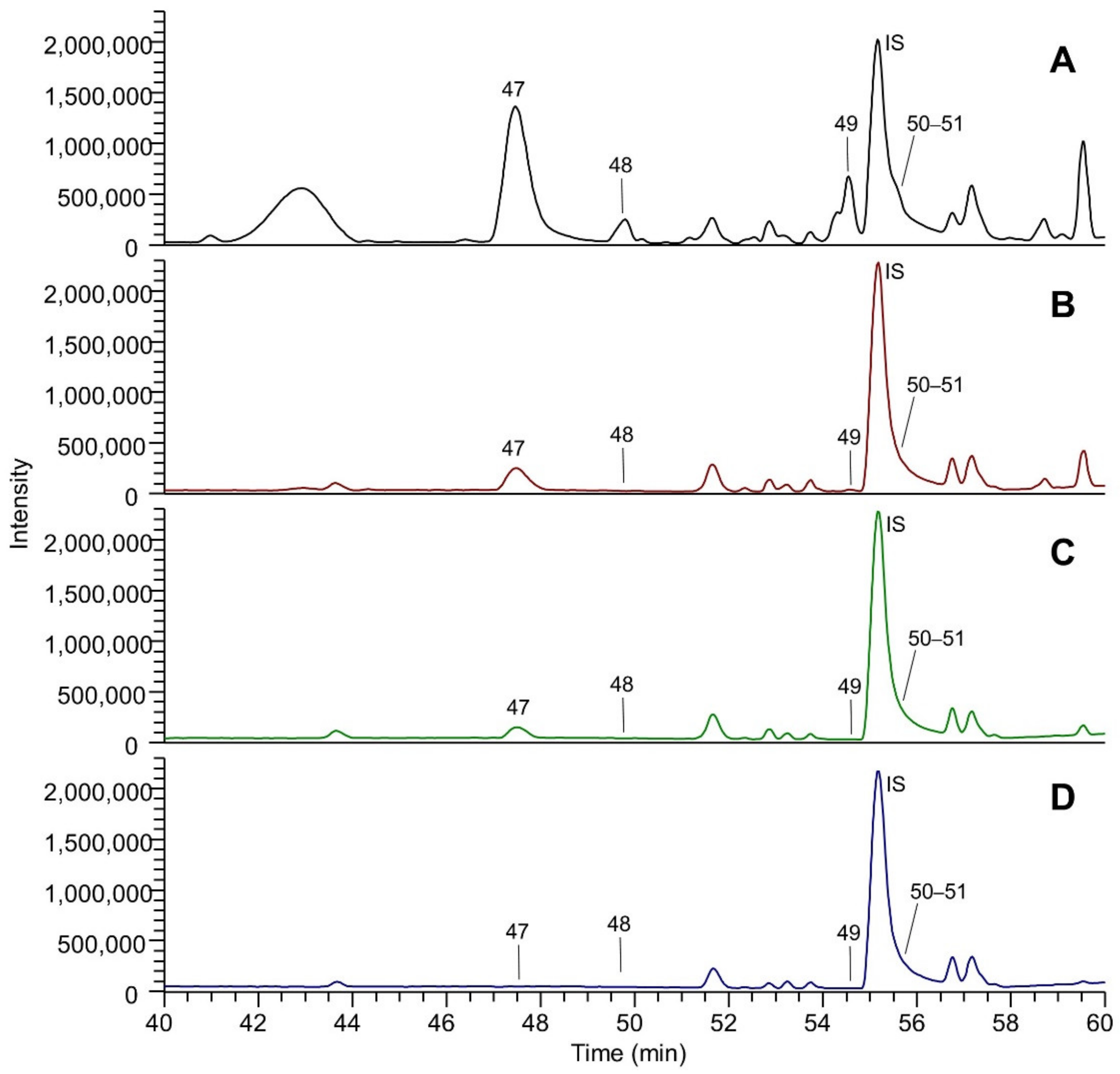 Molecules 26 05454 g004 550