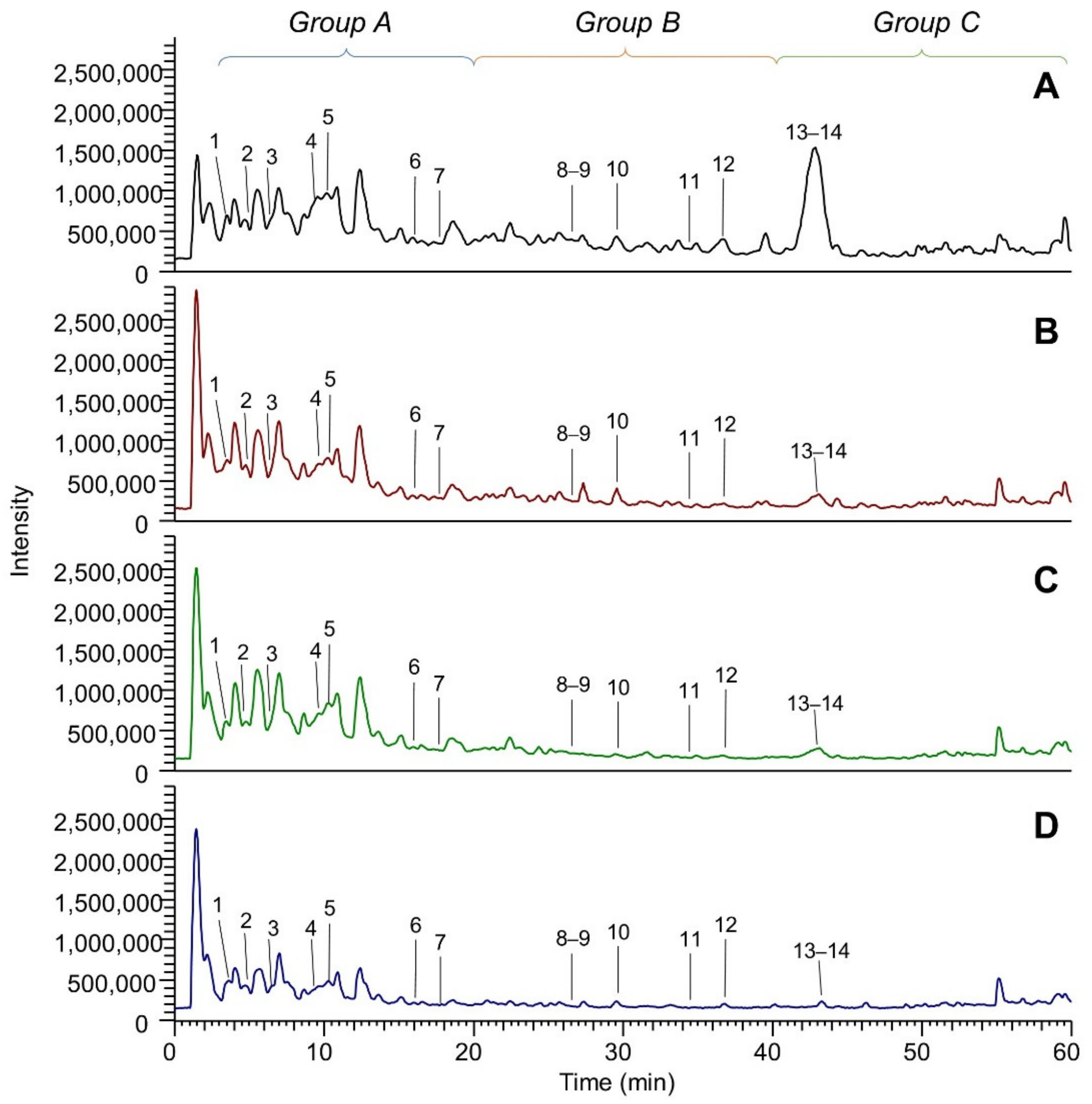 Molecules 26 05454 g005 550