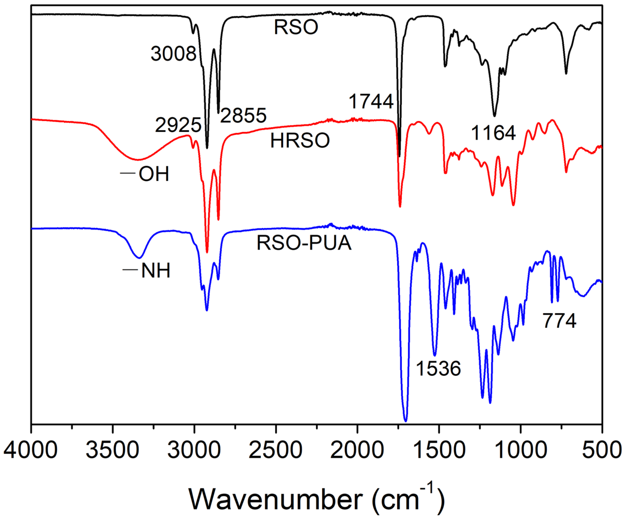 Molecules 26 05455 g001 550