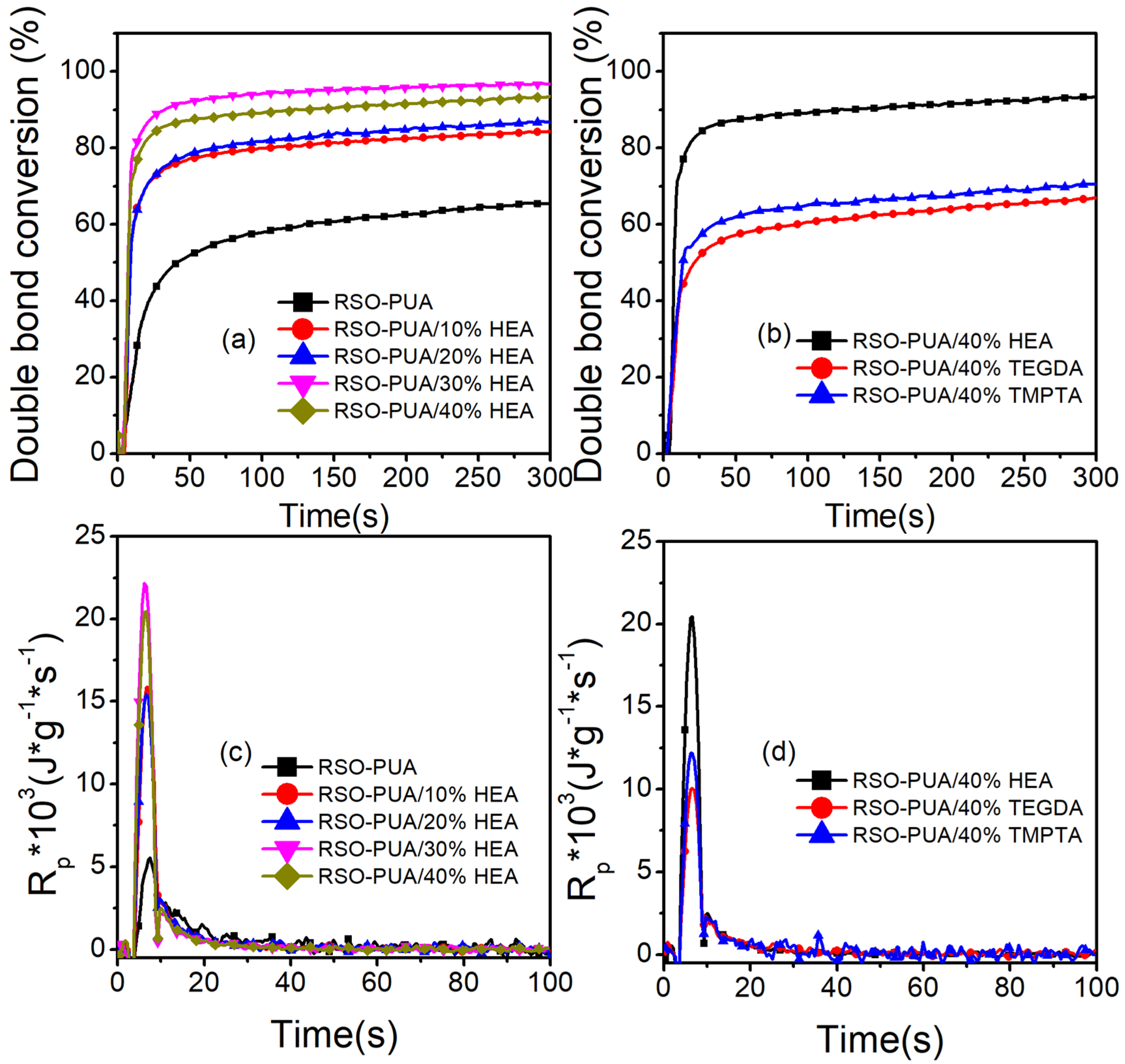 Molecules 26 05455 g006 550