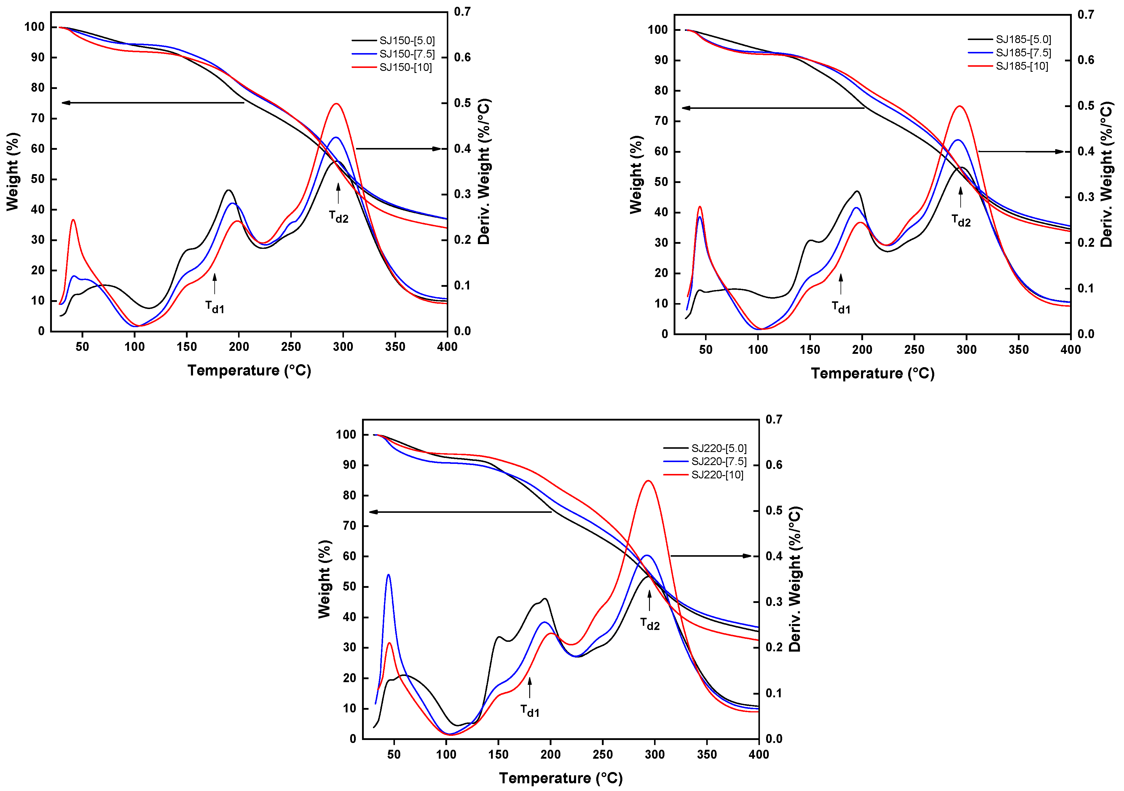 Molecules 26 05466 g005