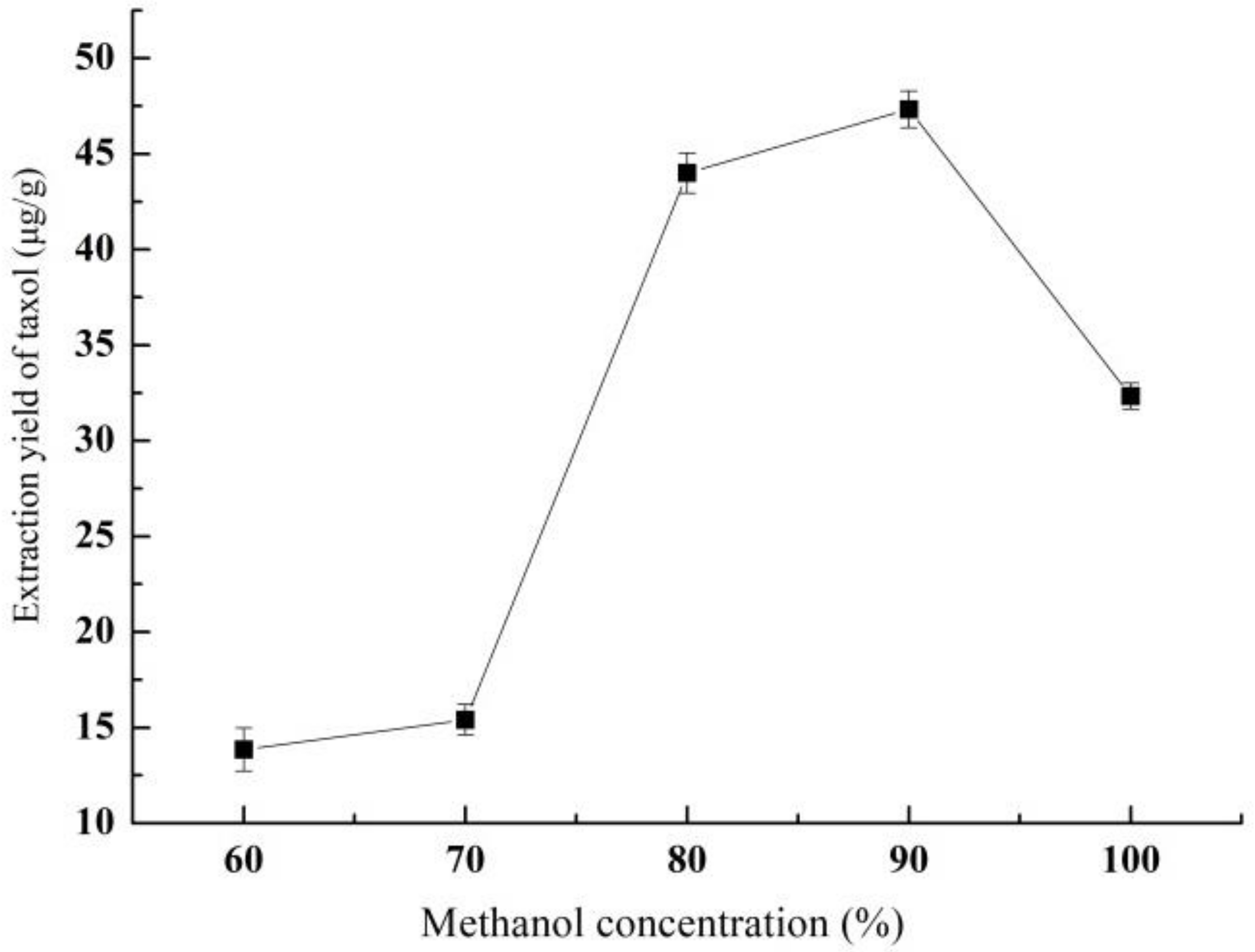 Molecules 26 05485 g001 550
