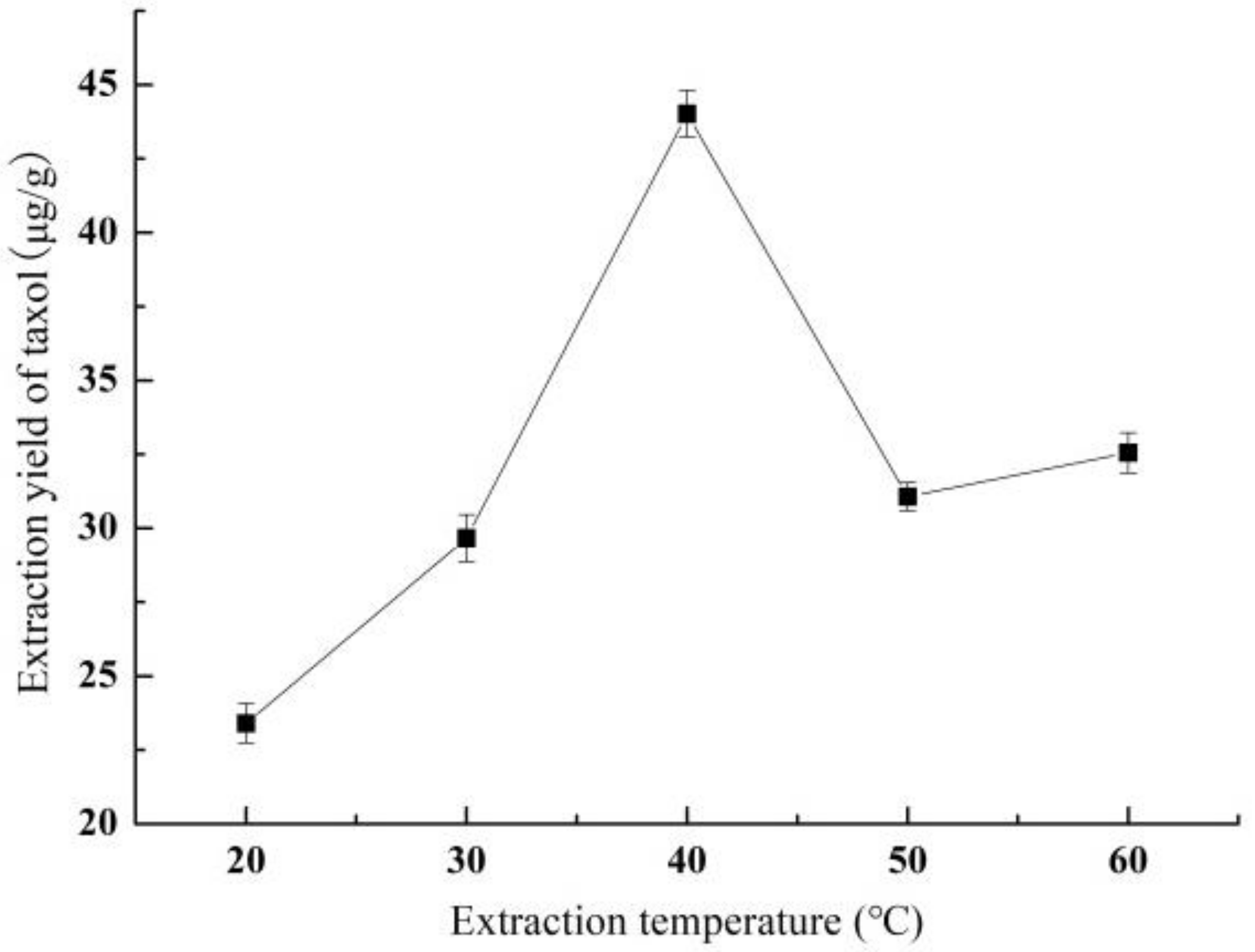 Molecules 26 05485 g003 550