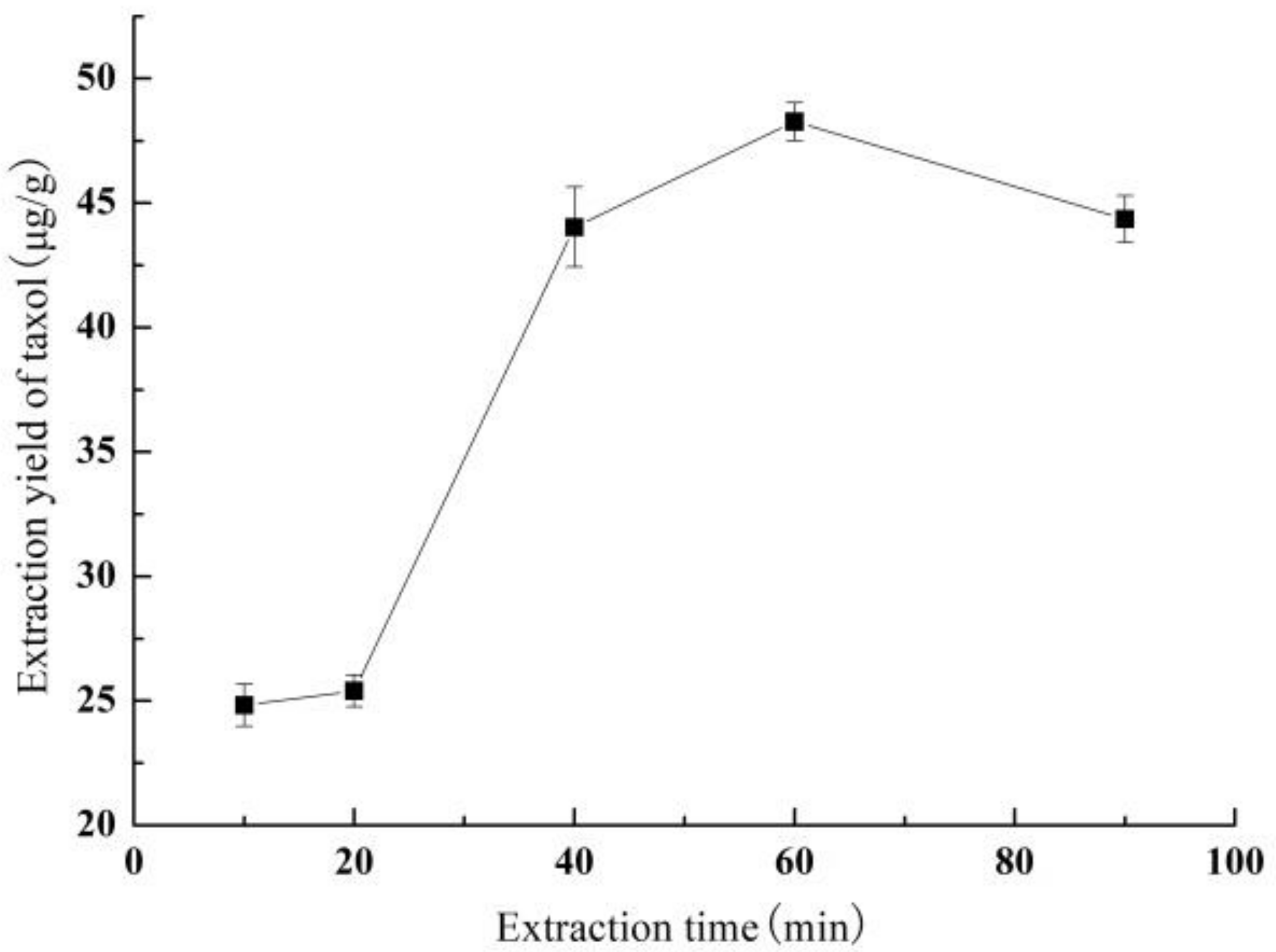 Molecules 26 05485 g004 550