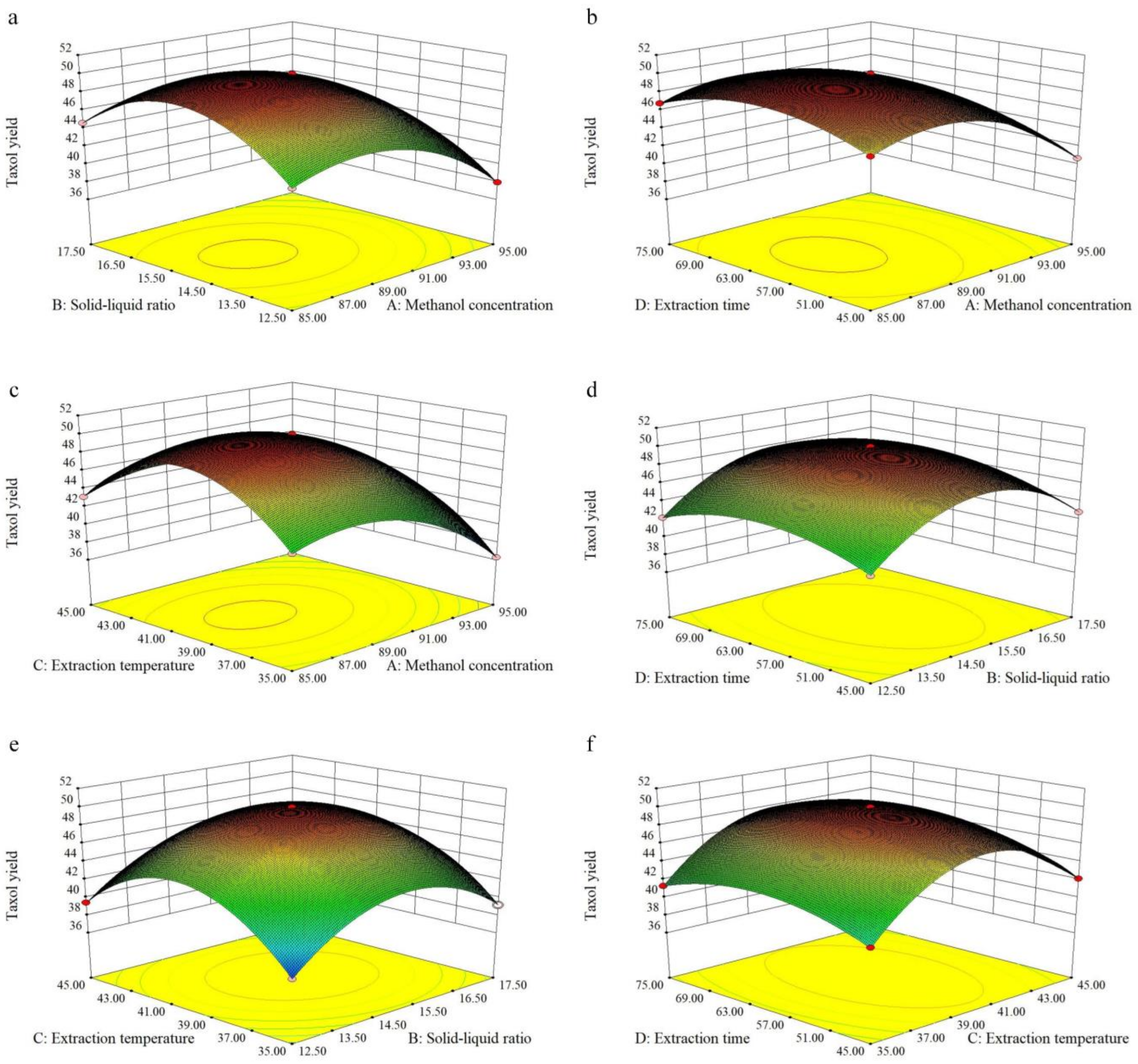 Molecules 26 05485 g005 550