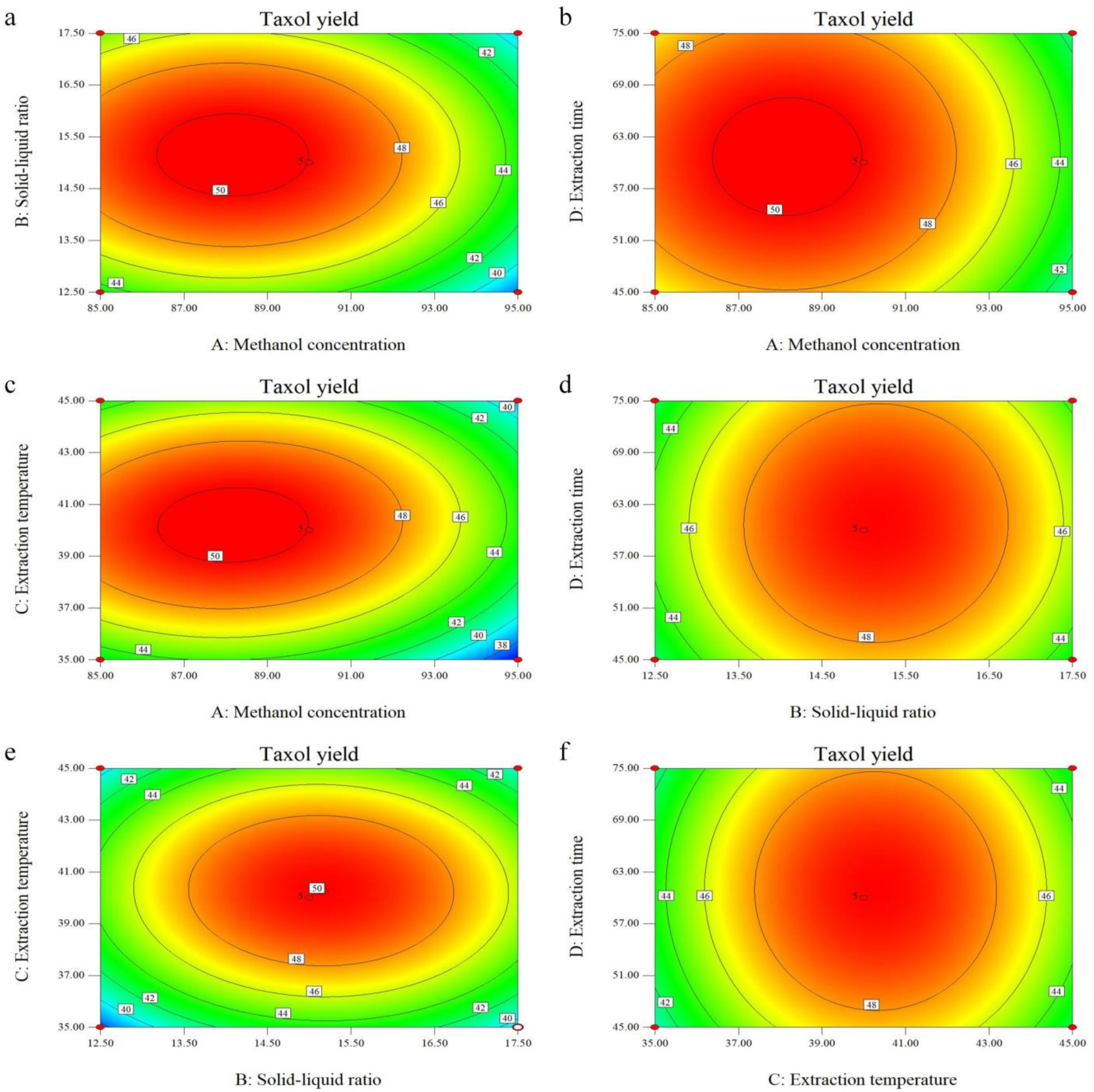 Molecules 26 05485 g006 550