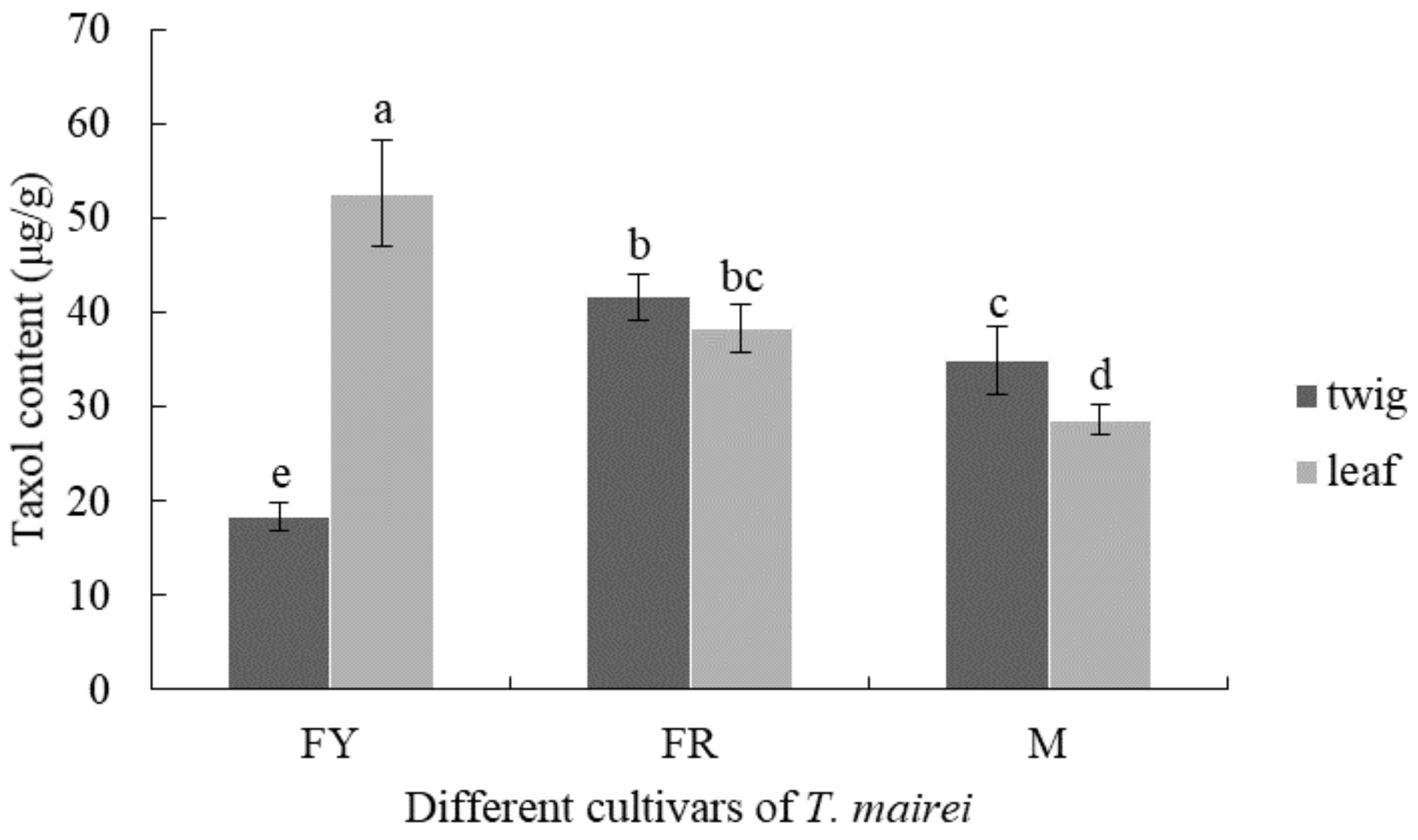 Molecules 26 05485 g007 550