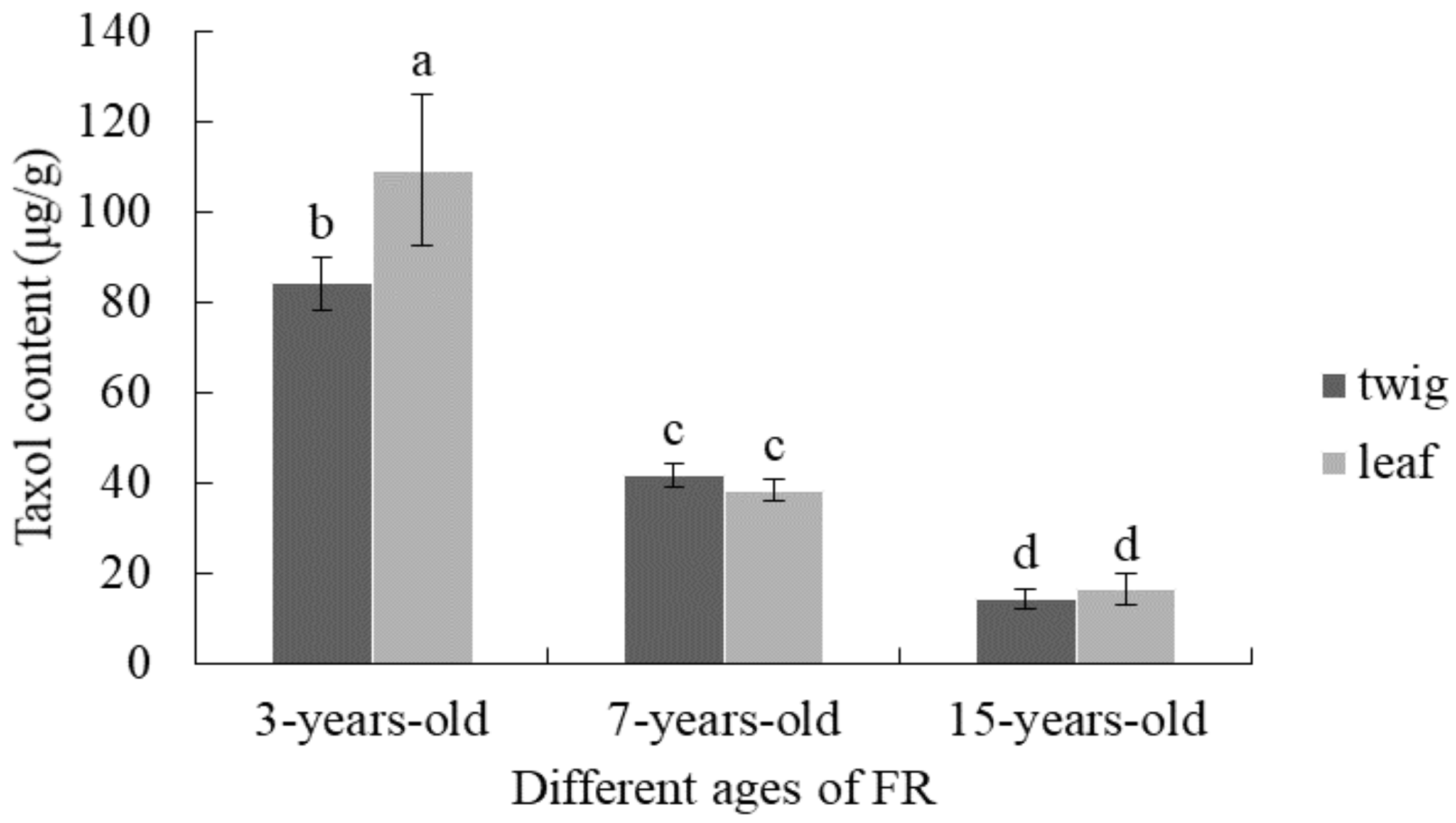 Molecules 26 05485 g008 550