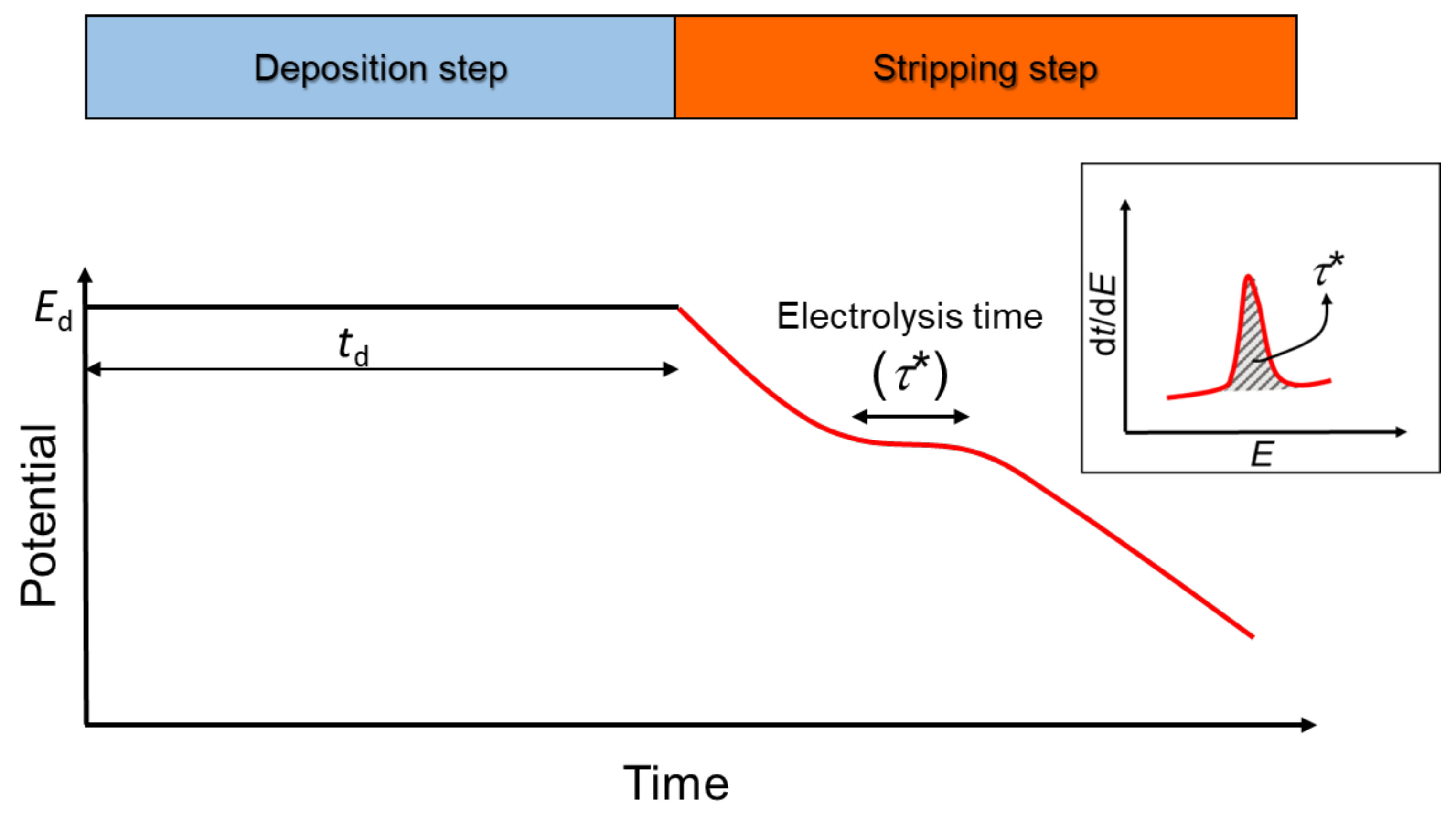 Molecules 26 05502 g001 Molecules 26 05502 g001