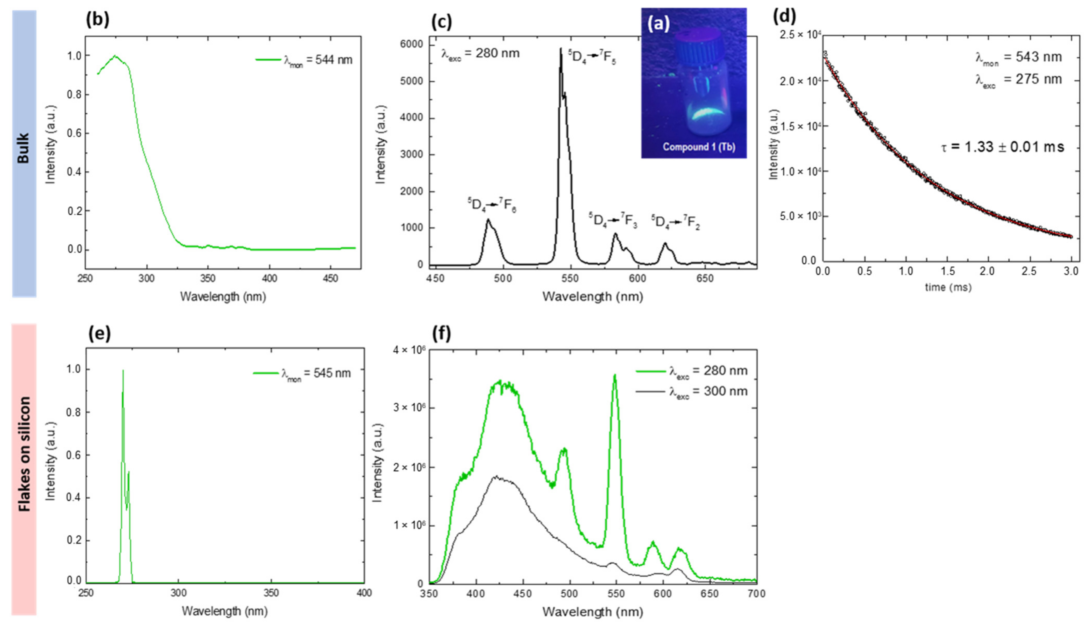 Molecules 26 05503 g006