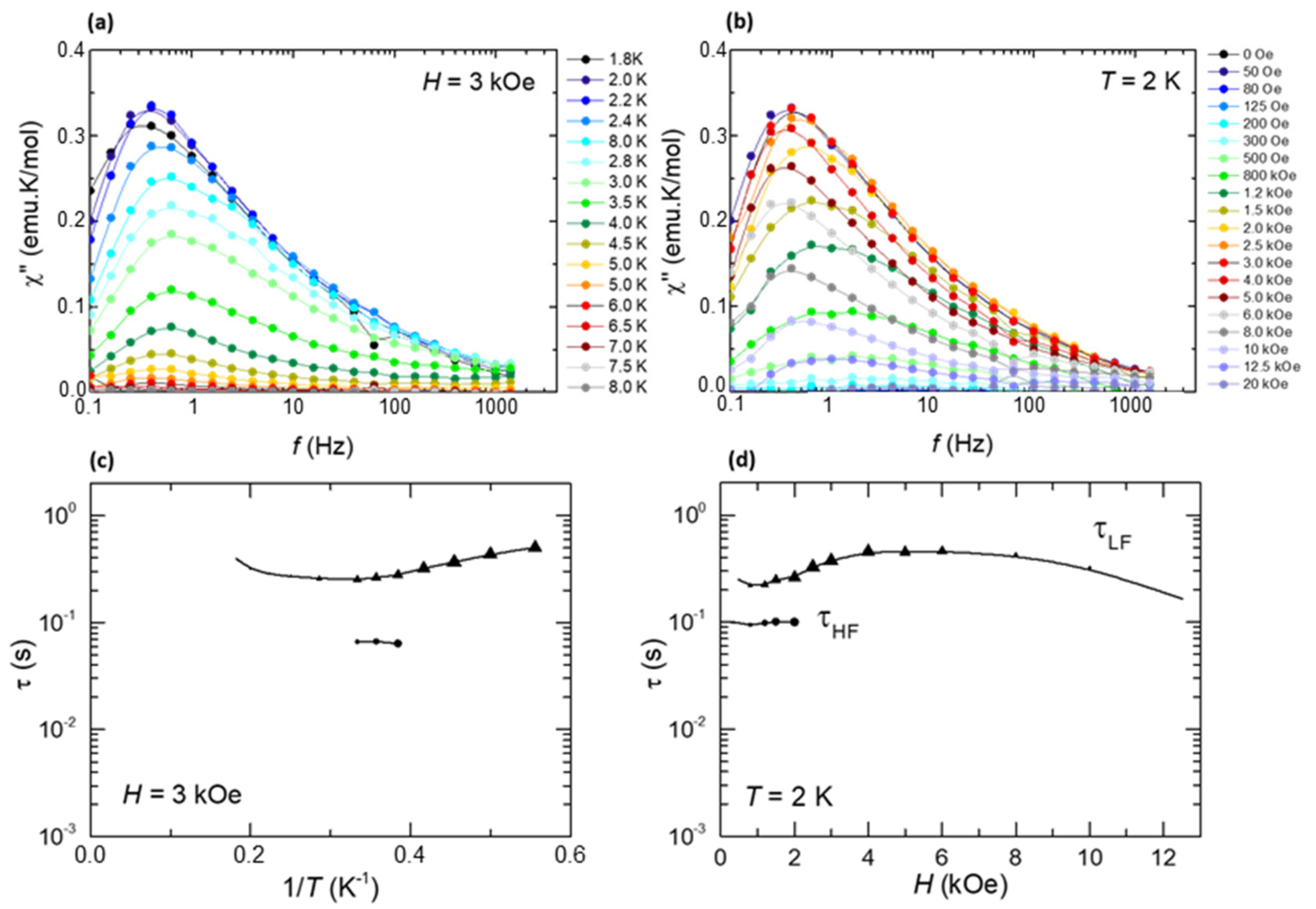 Molecules 26 05503 g009