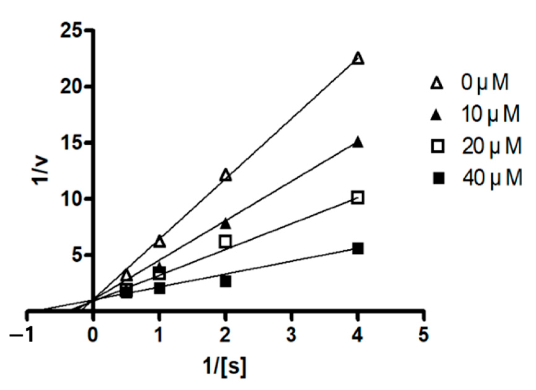 Molecules 26 05505 g005