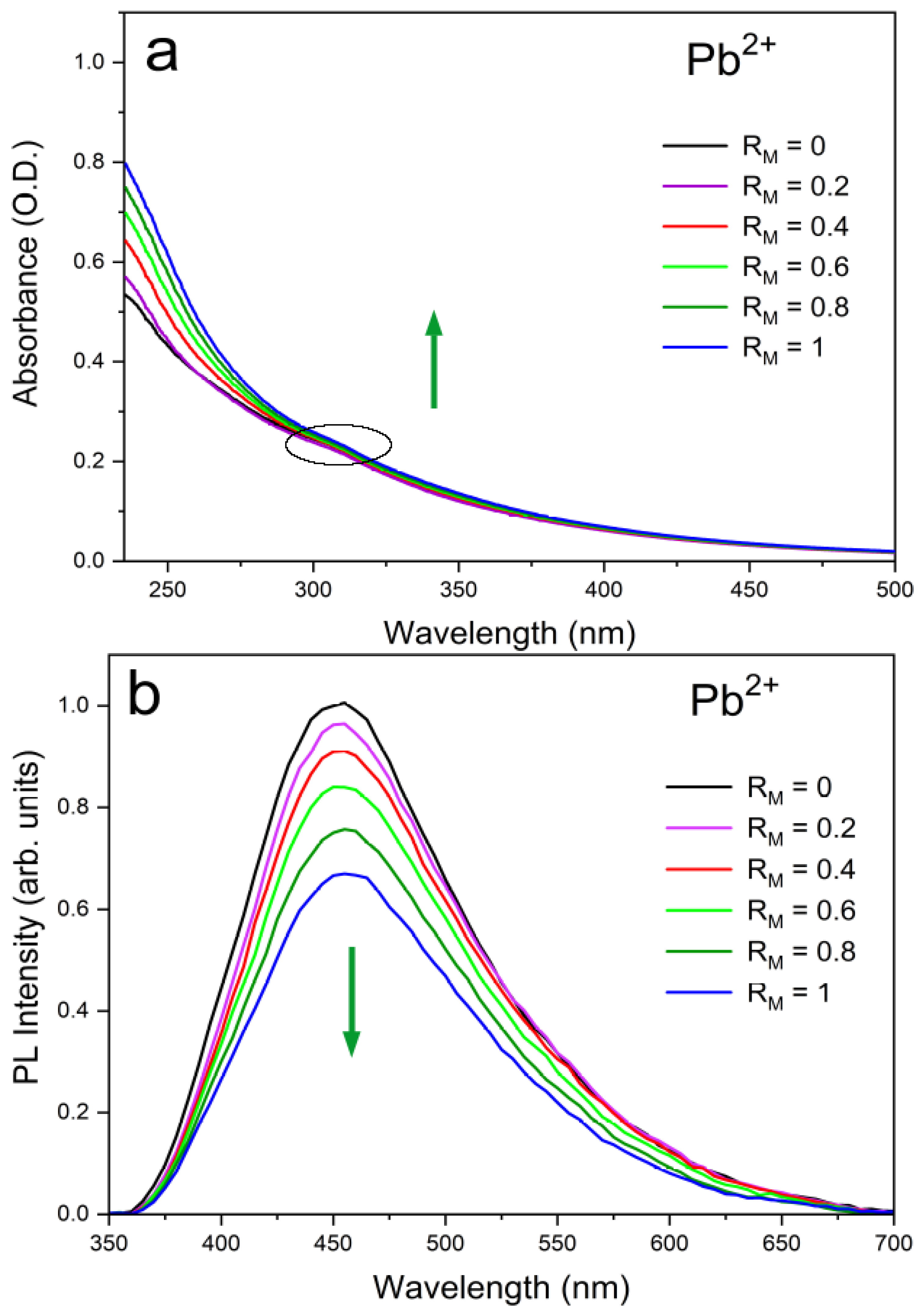 Molecules 26 05519 g002 550