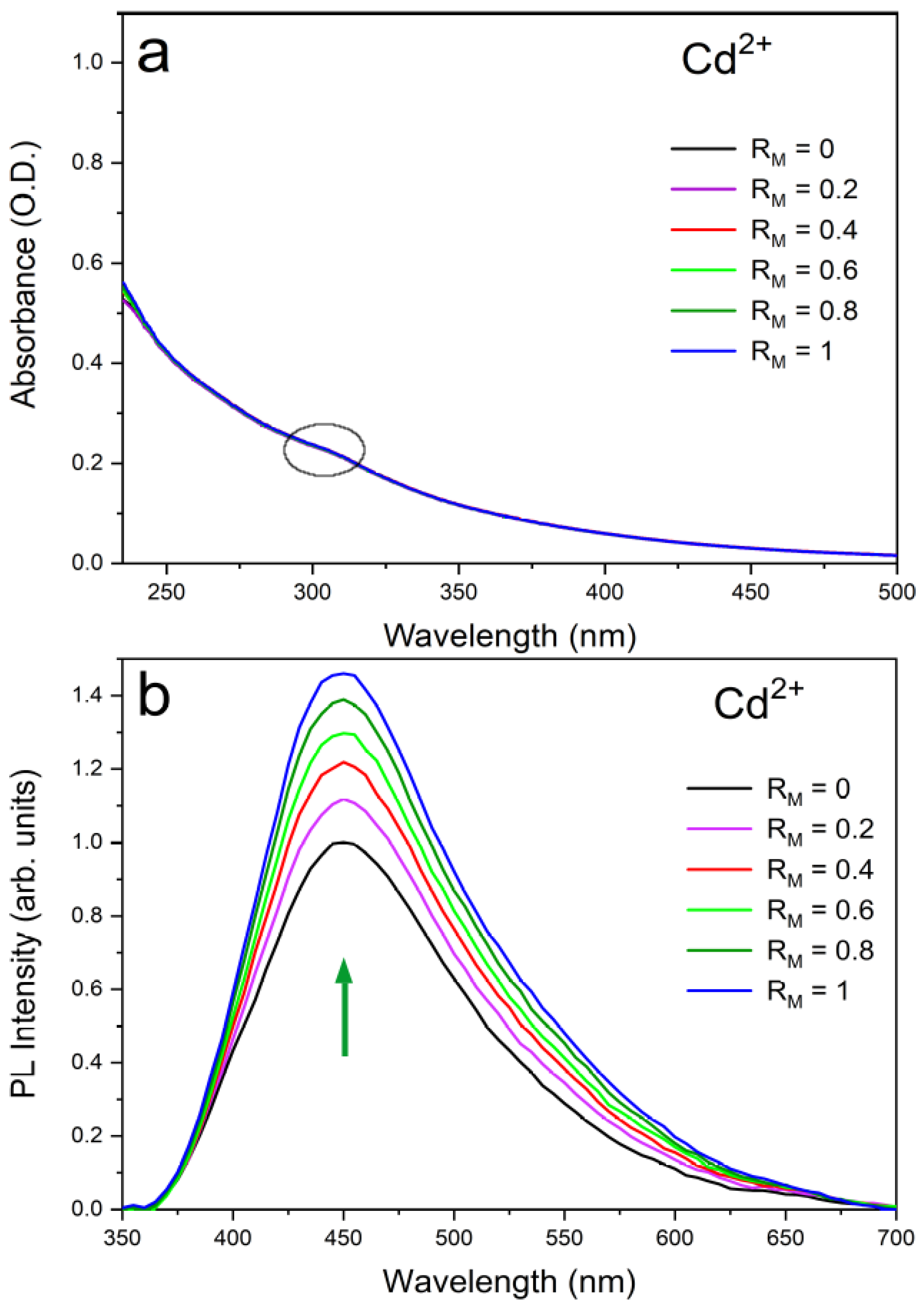 Molecules 26 05519 g003 550