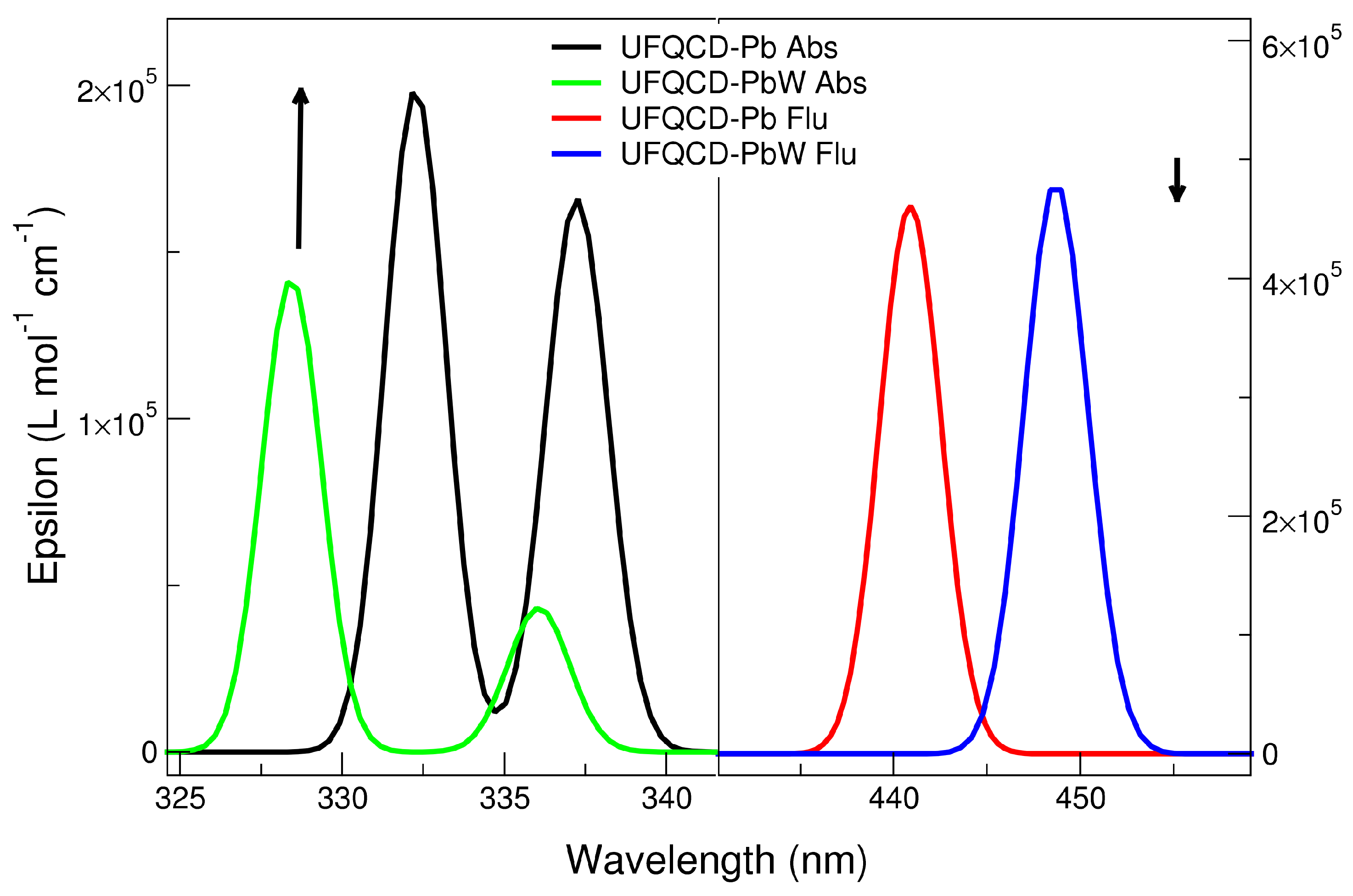 Molecules 26 05519 g005 550