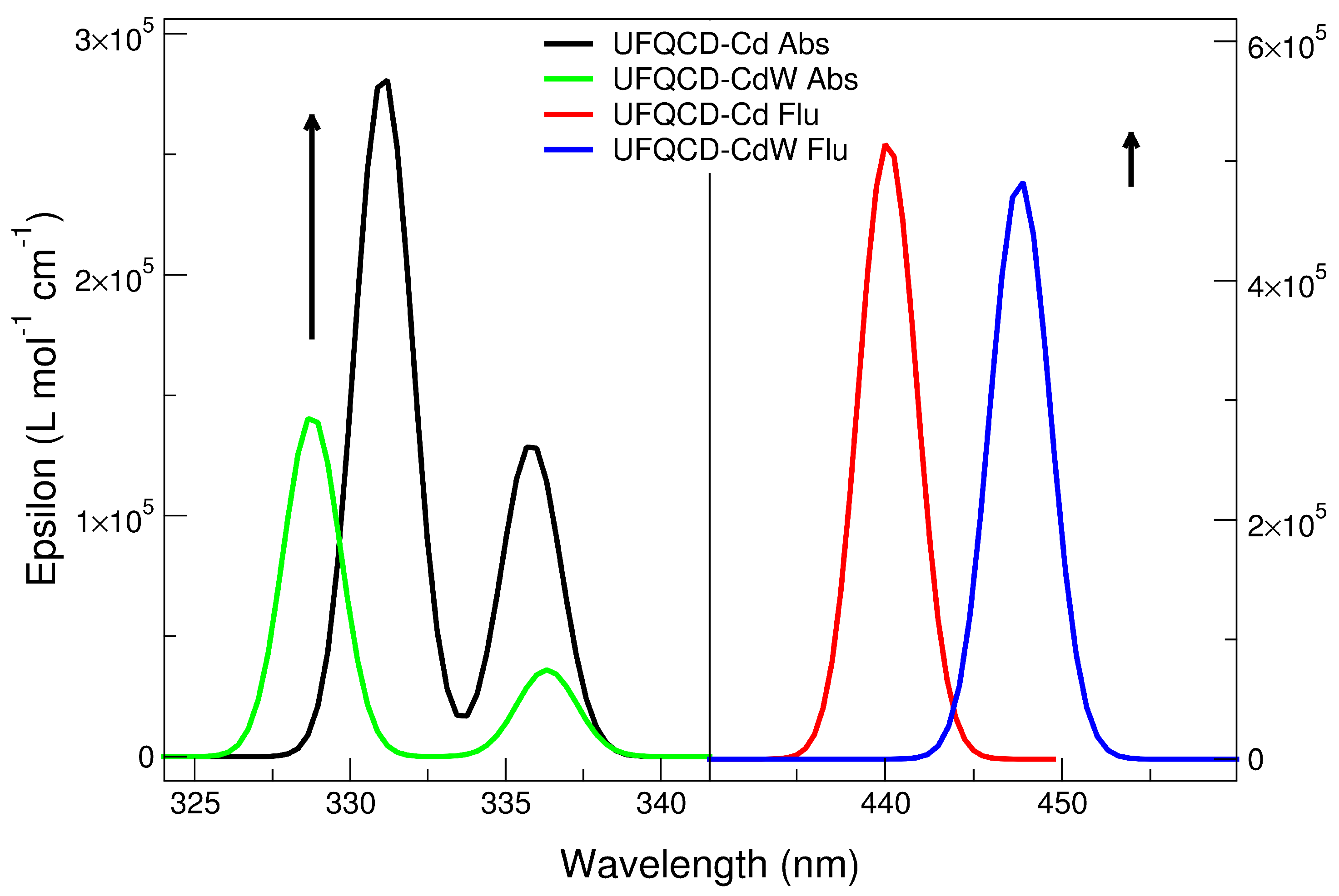 Molecules 26 05519 g006 550
