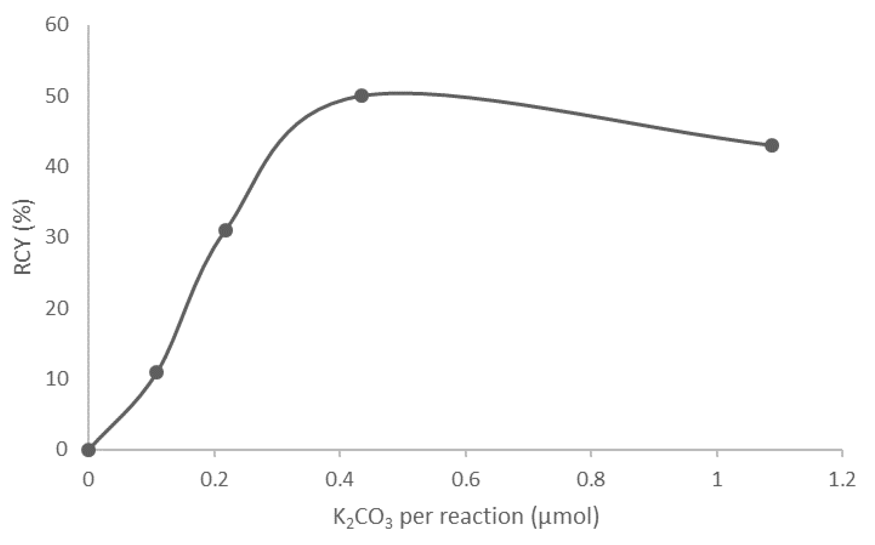 Molecules 26 05522 g001
