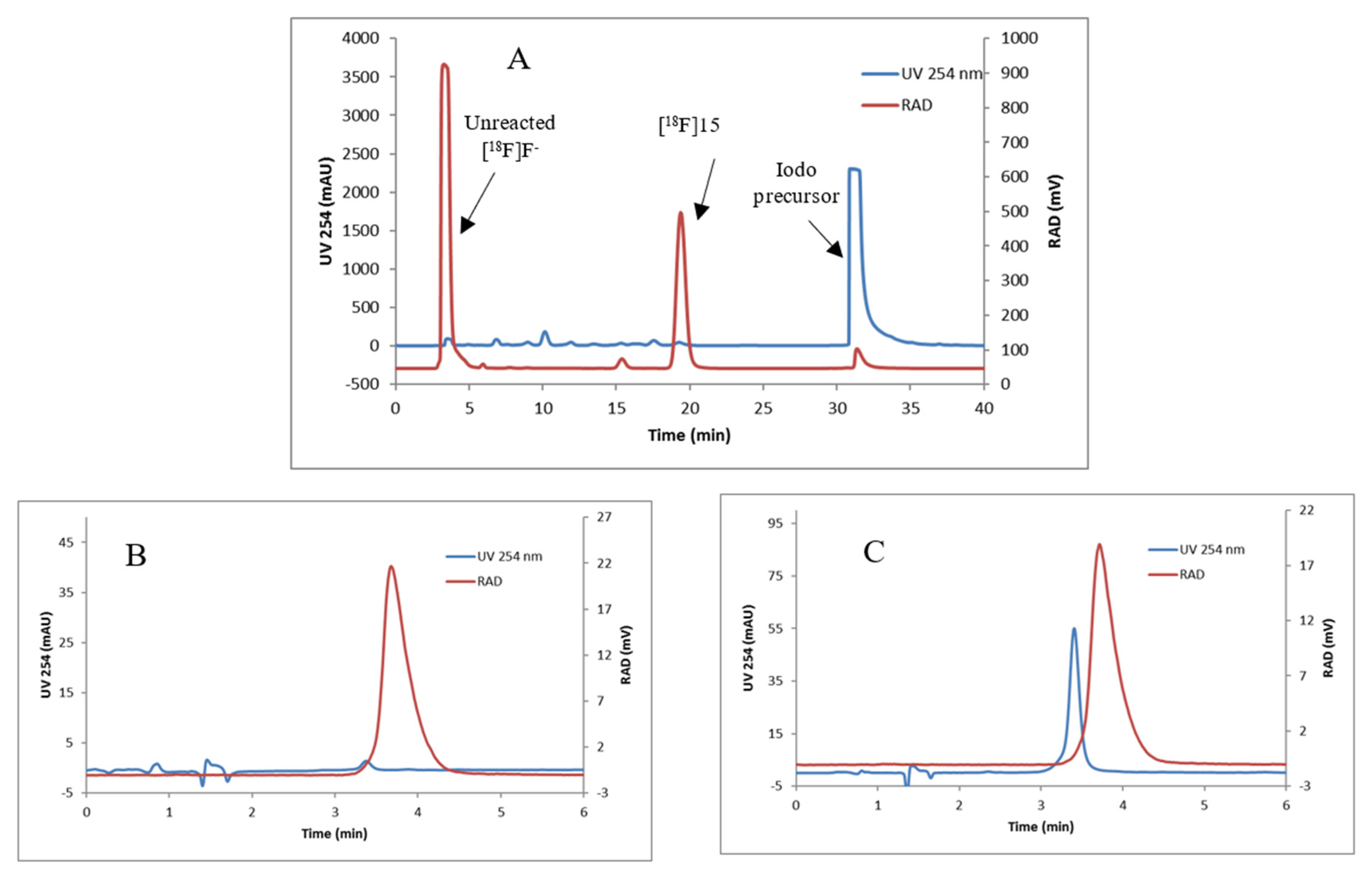 Molecules 26 05522 g004