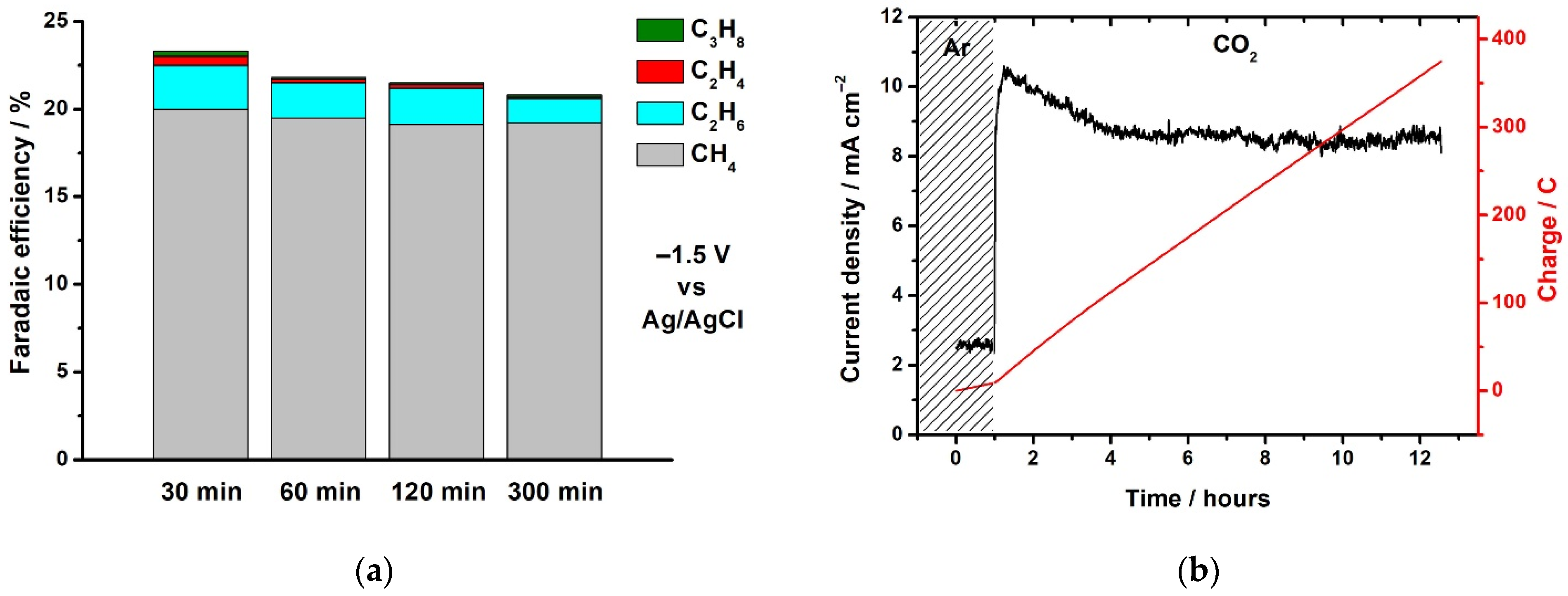 Molecules 26 05524 g003 550