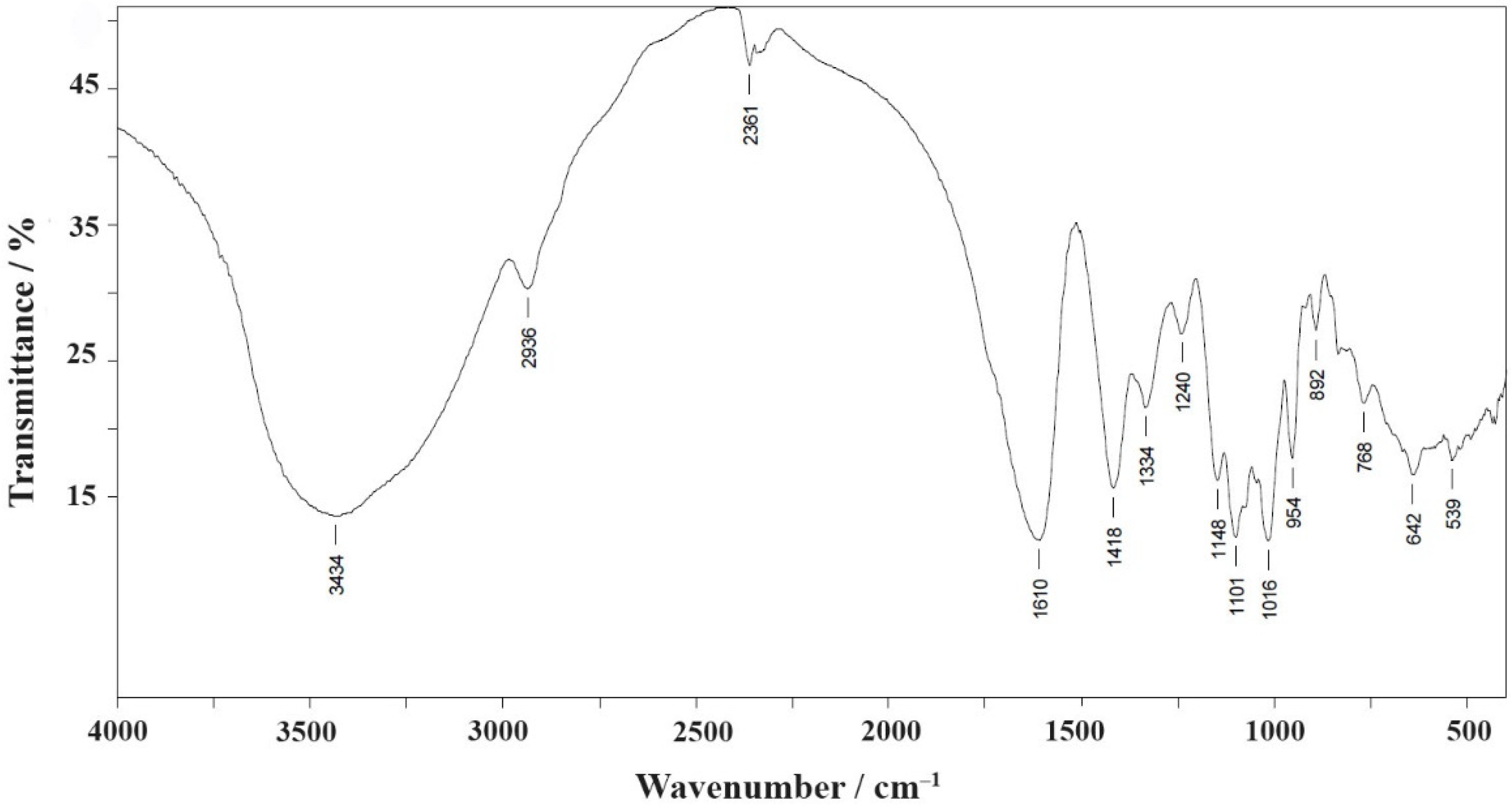 Molecules 26 05524 g004 550