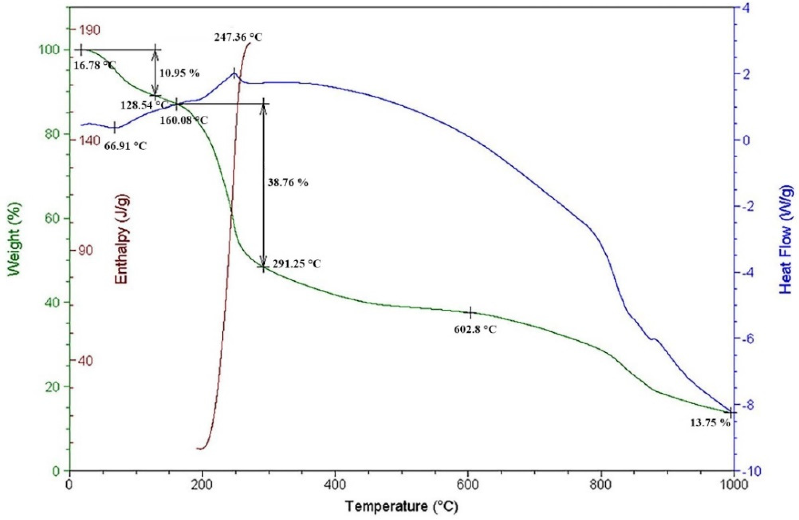 Molecules 26 05524 g005 550