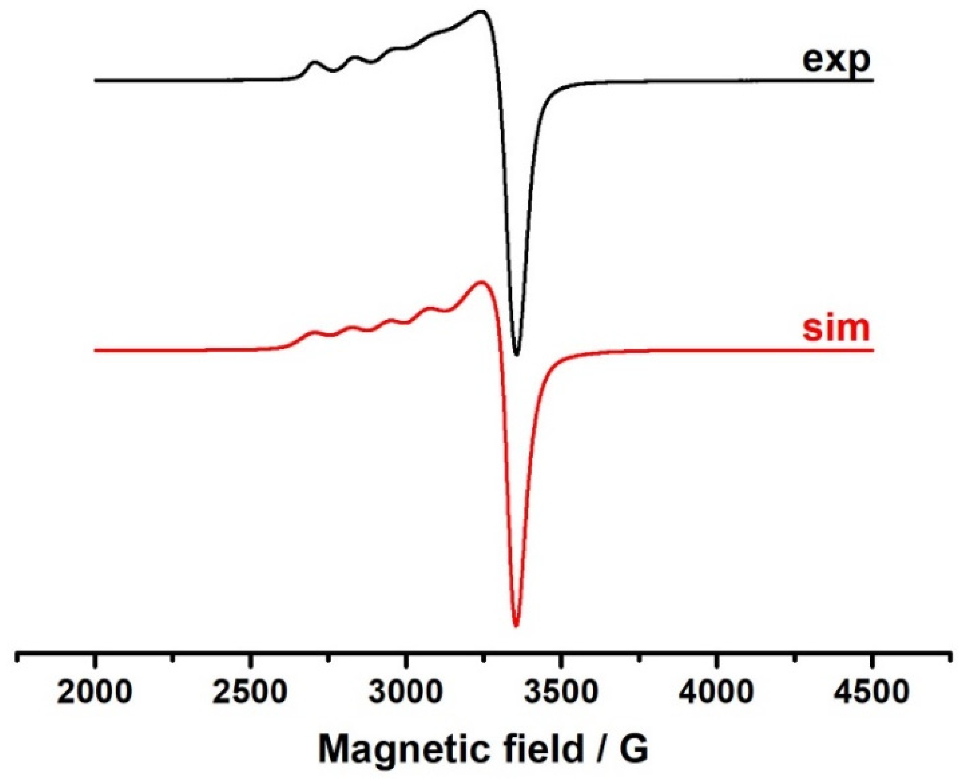 Molecules 26 05524 g006 550