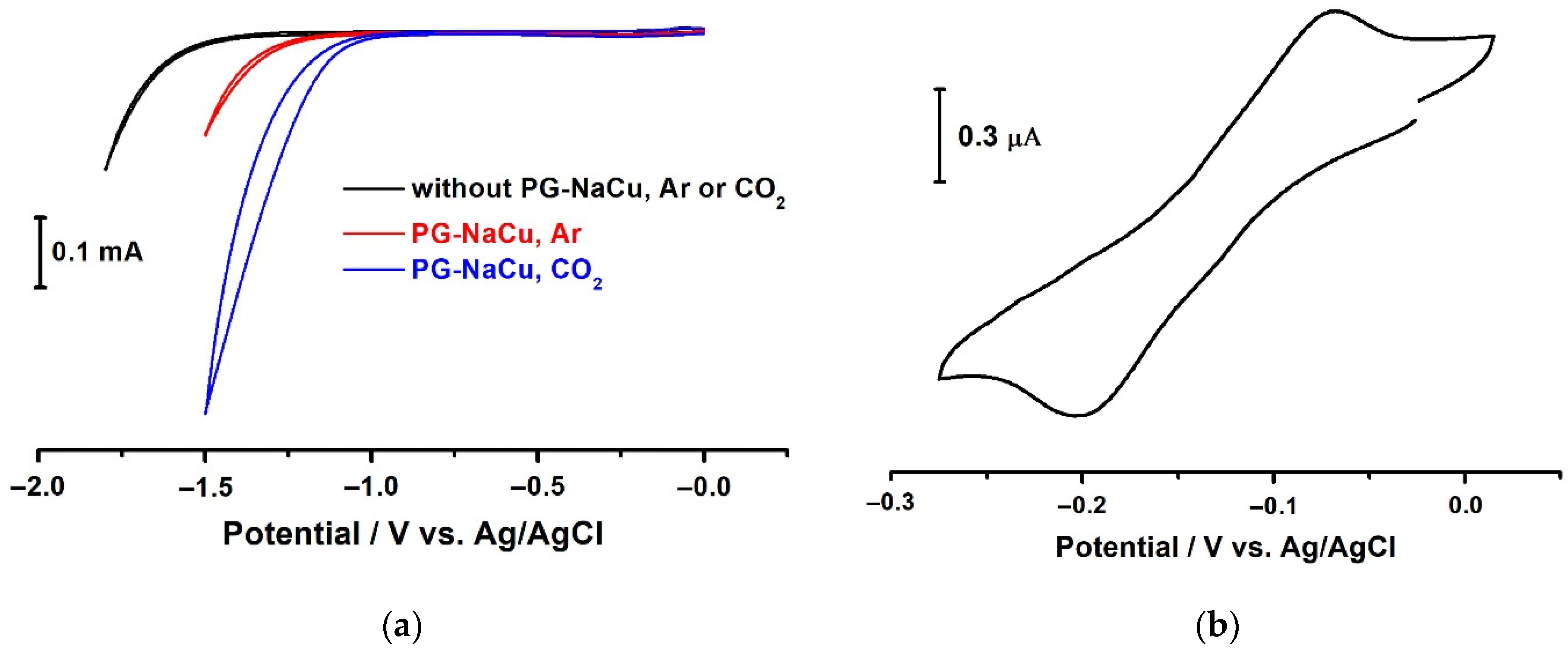 Molecules 26 05524 g007 550
