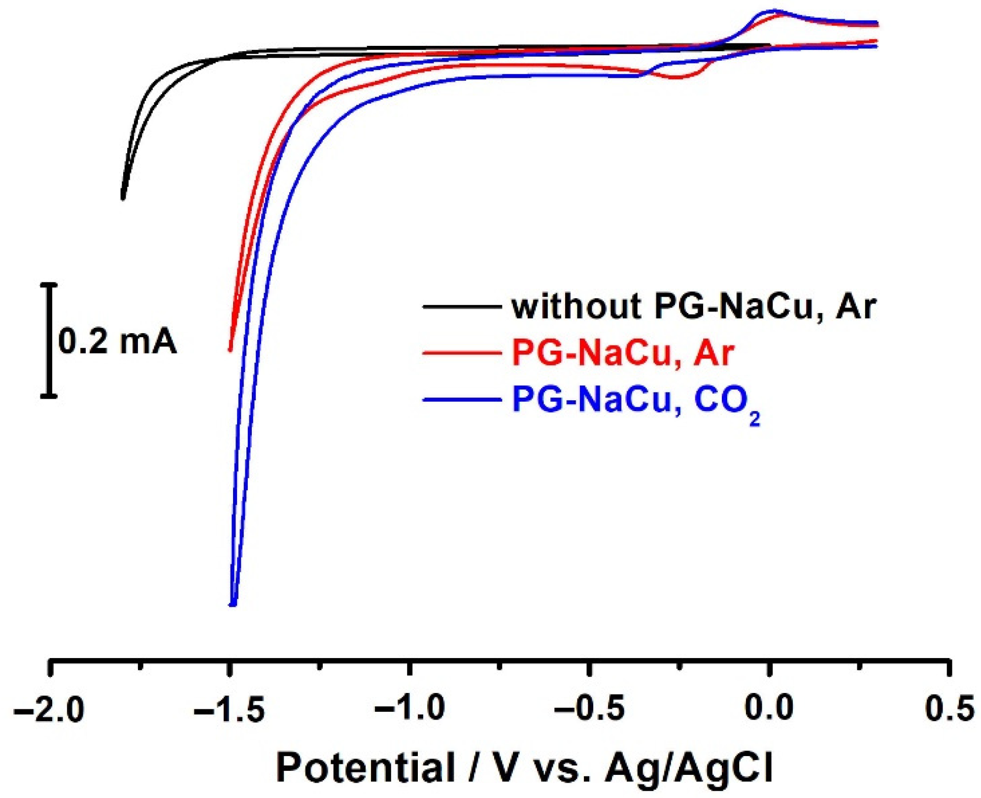 Molecules 26 05524 g008 550