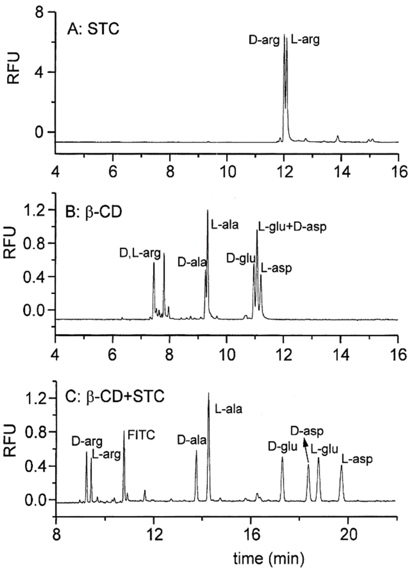 Molecules 26 05531 g006