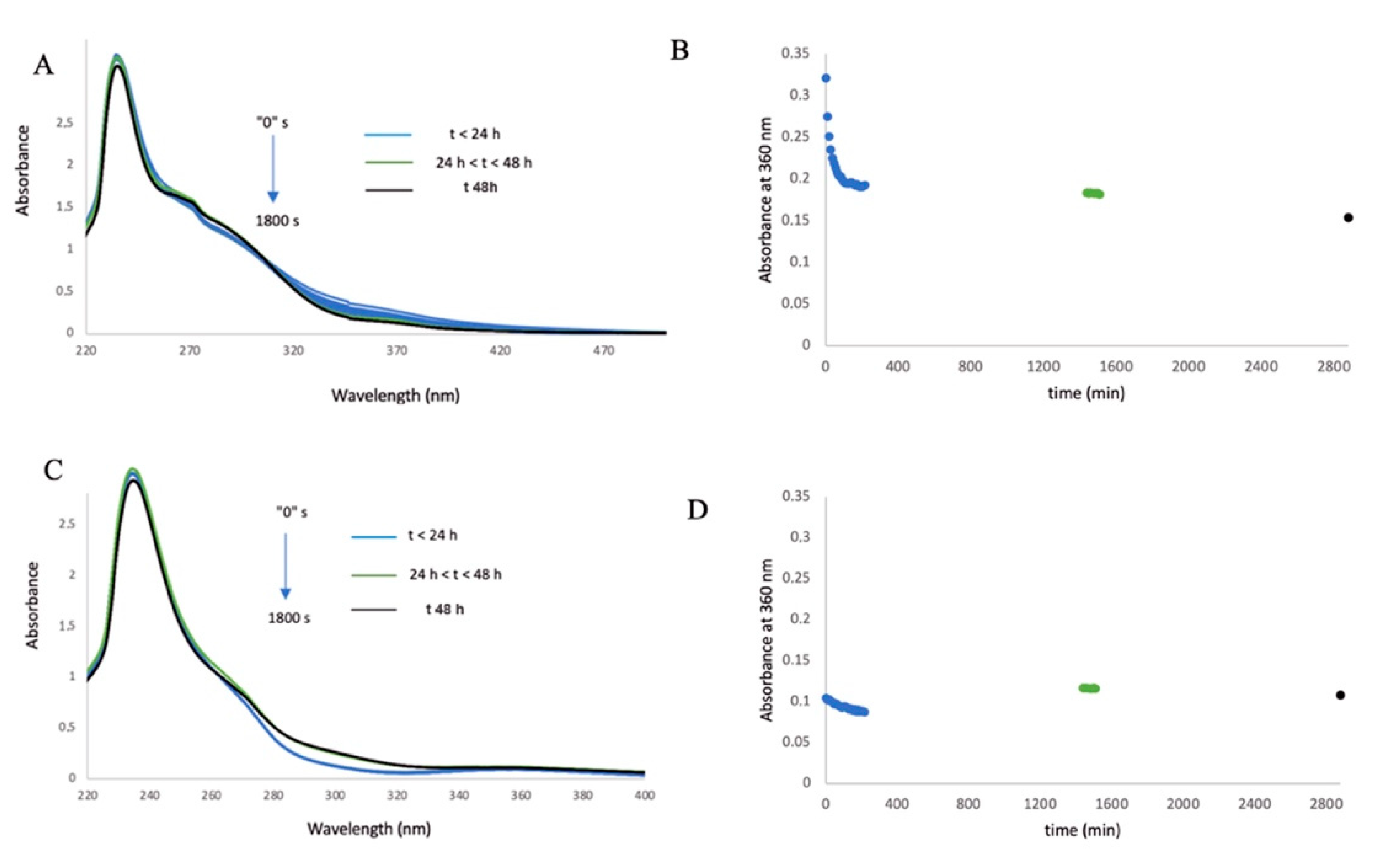 Molecules 26 05535 g002 550