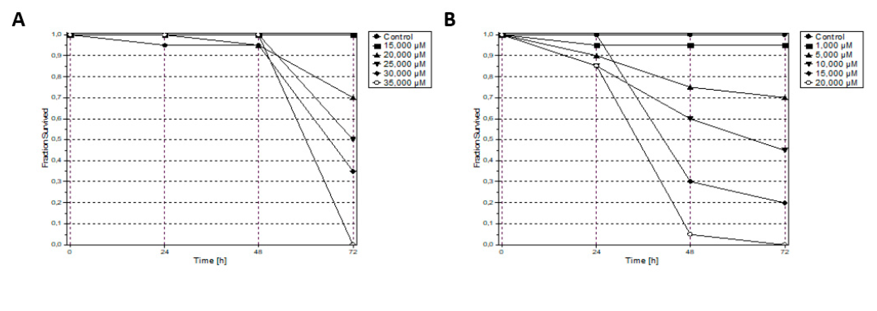 Molecules 26 05535 g006 550