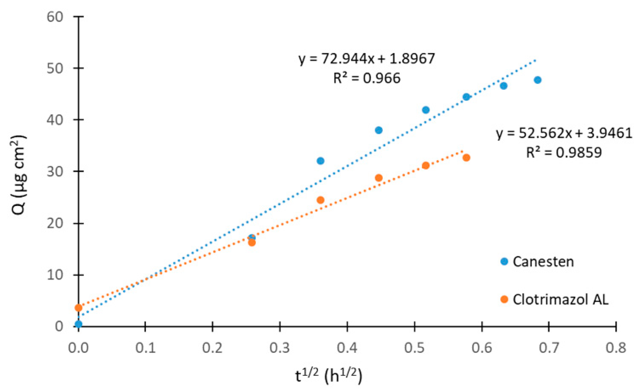 Molecules 26 05538 g004 550