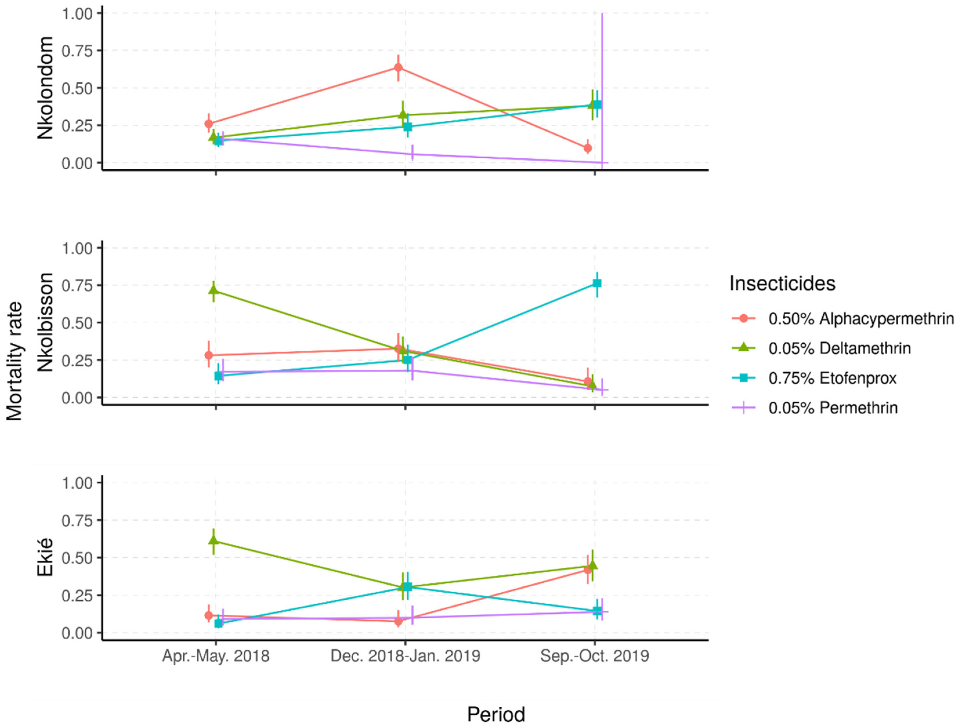 Molecules 26 05543 g003 550
