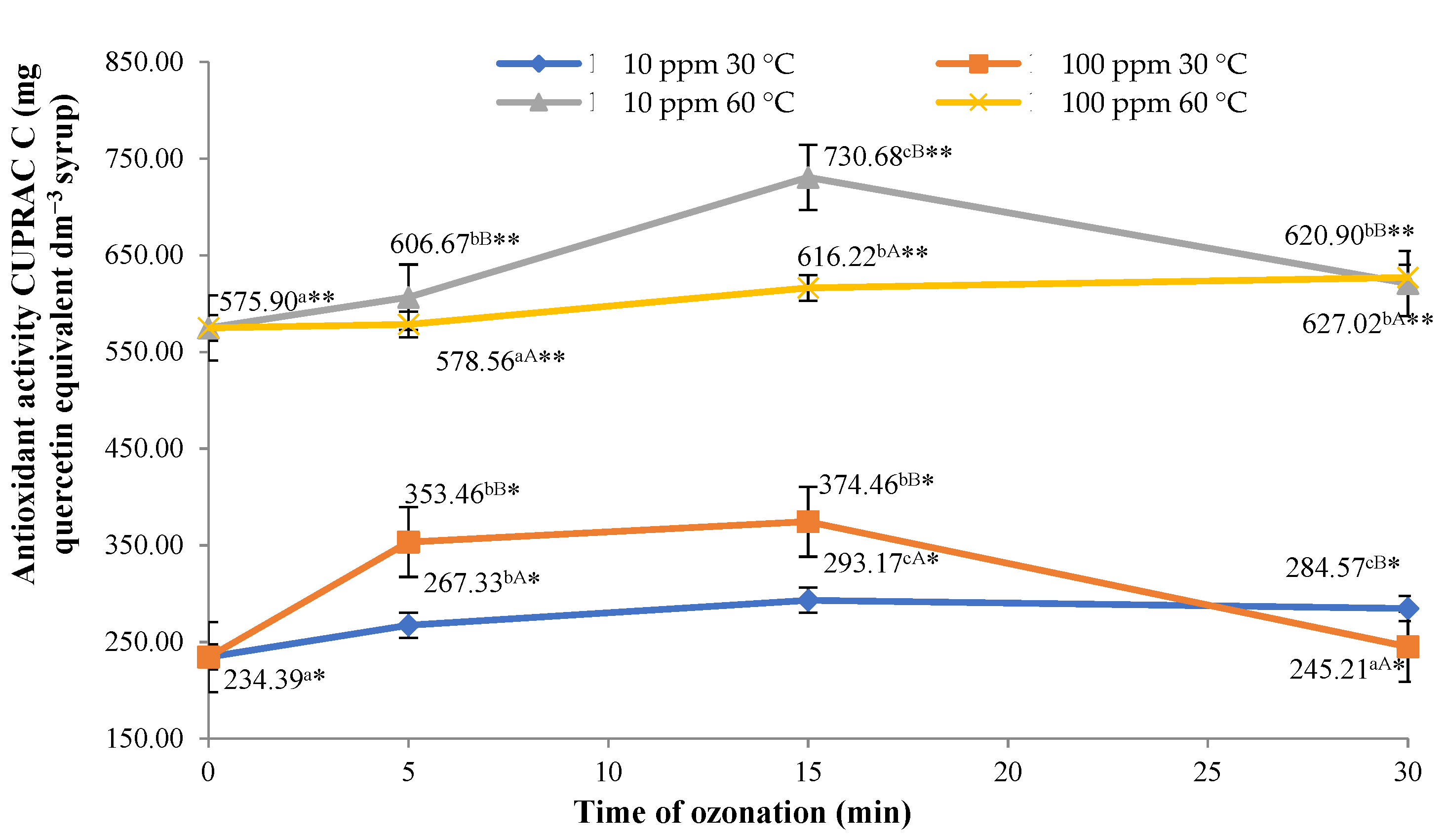 Molecules 26 05548 g001