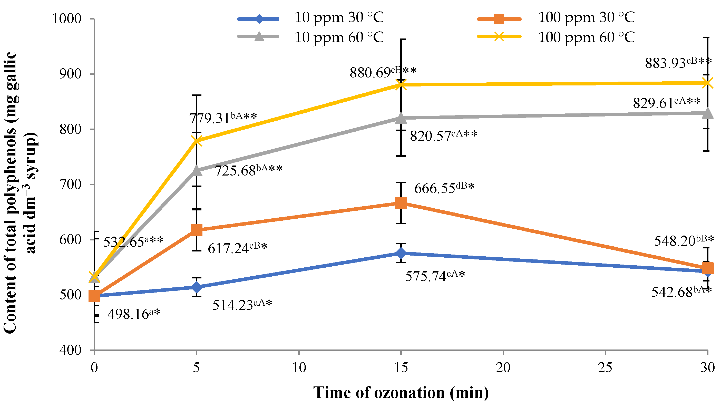 Molecules 26 05548 g003
