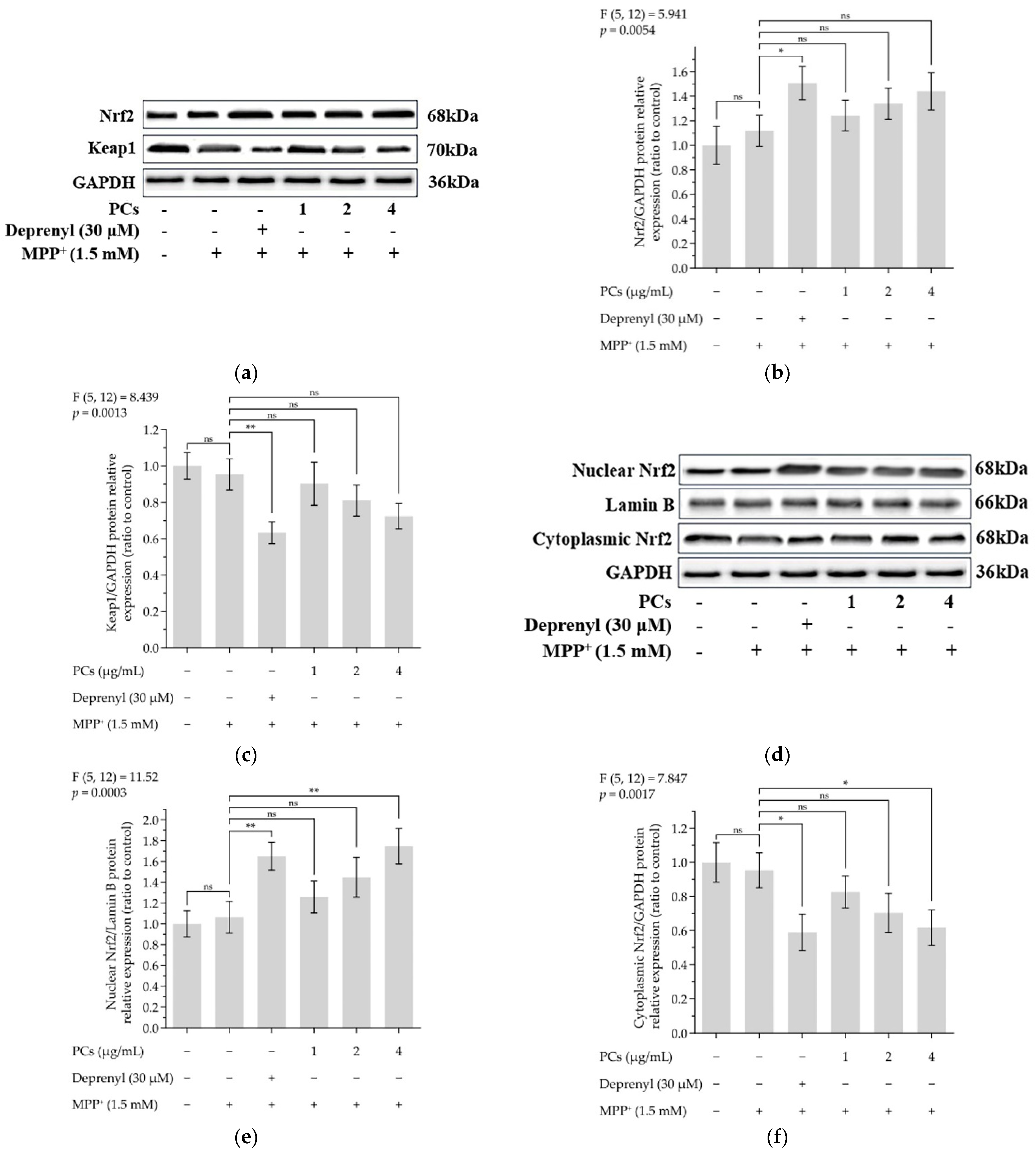 Molecules 26 05558 g003a 550