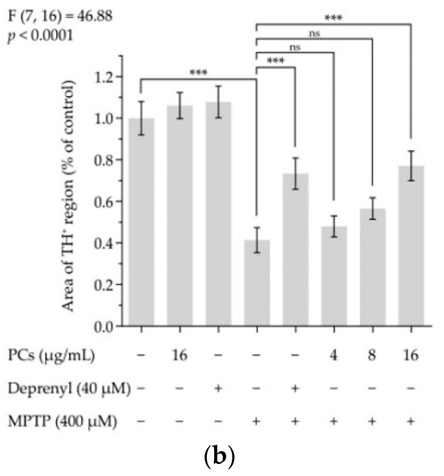 Molecules 26 05558 g006b 550
