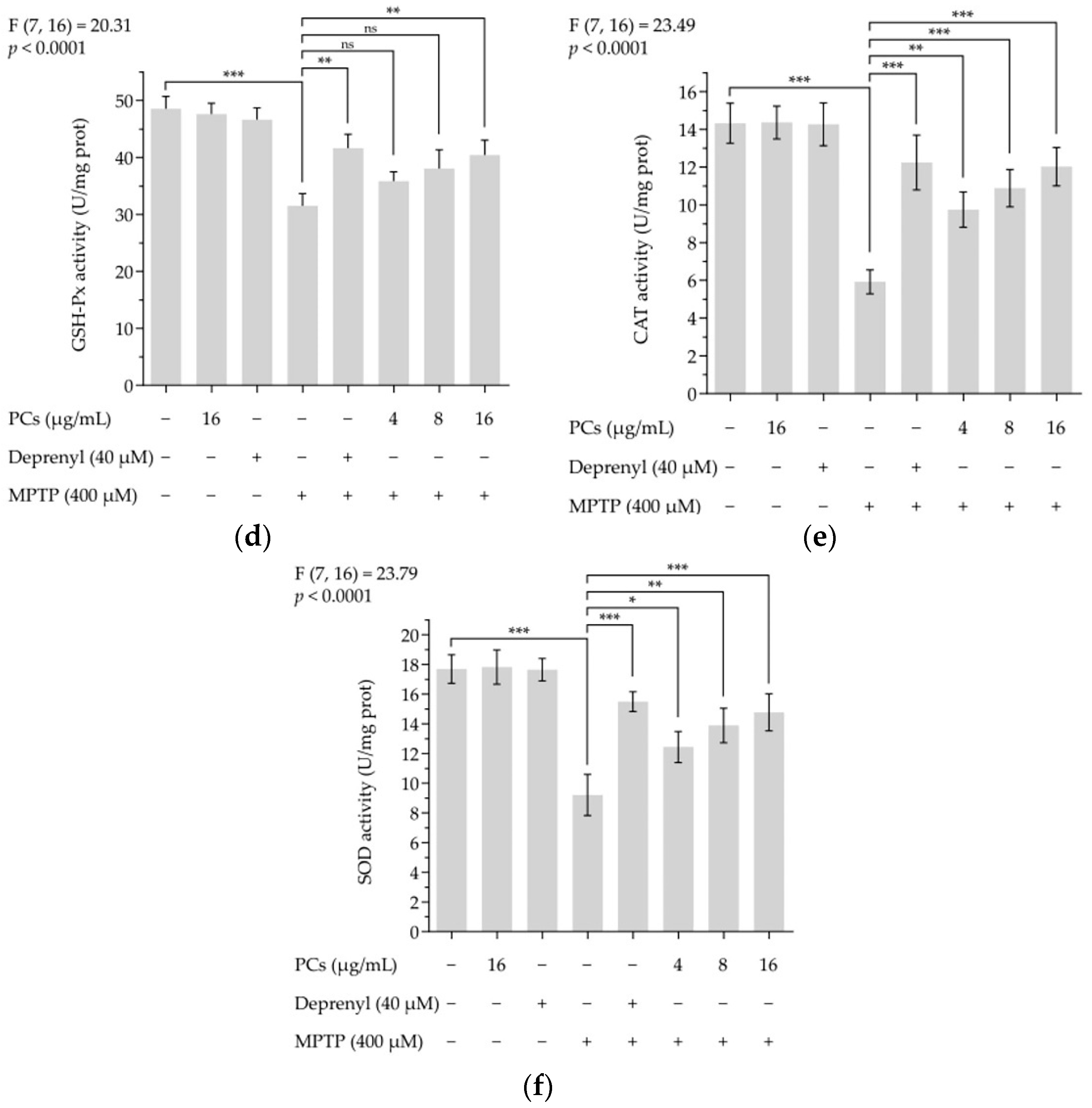 Molecules 26 05558 g007b 550