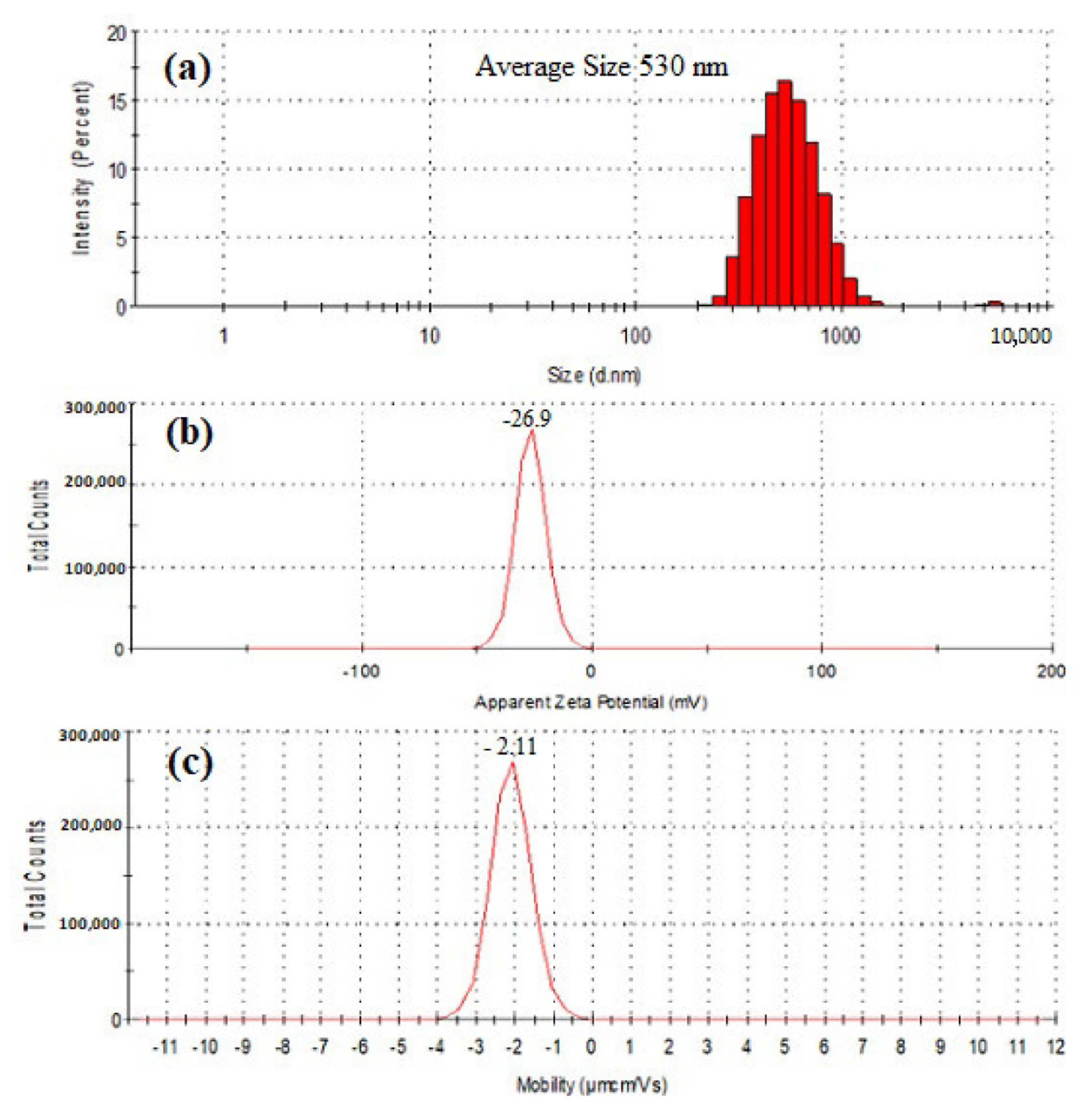 Molecules 26 05559 g005
