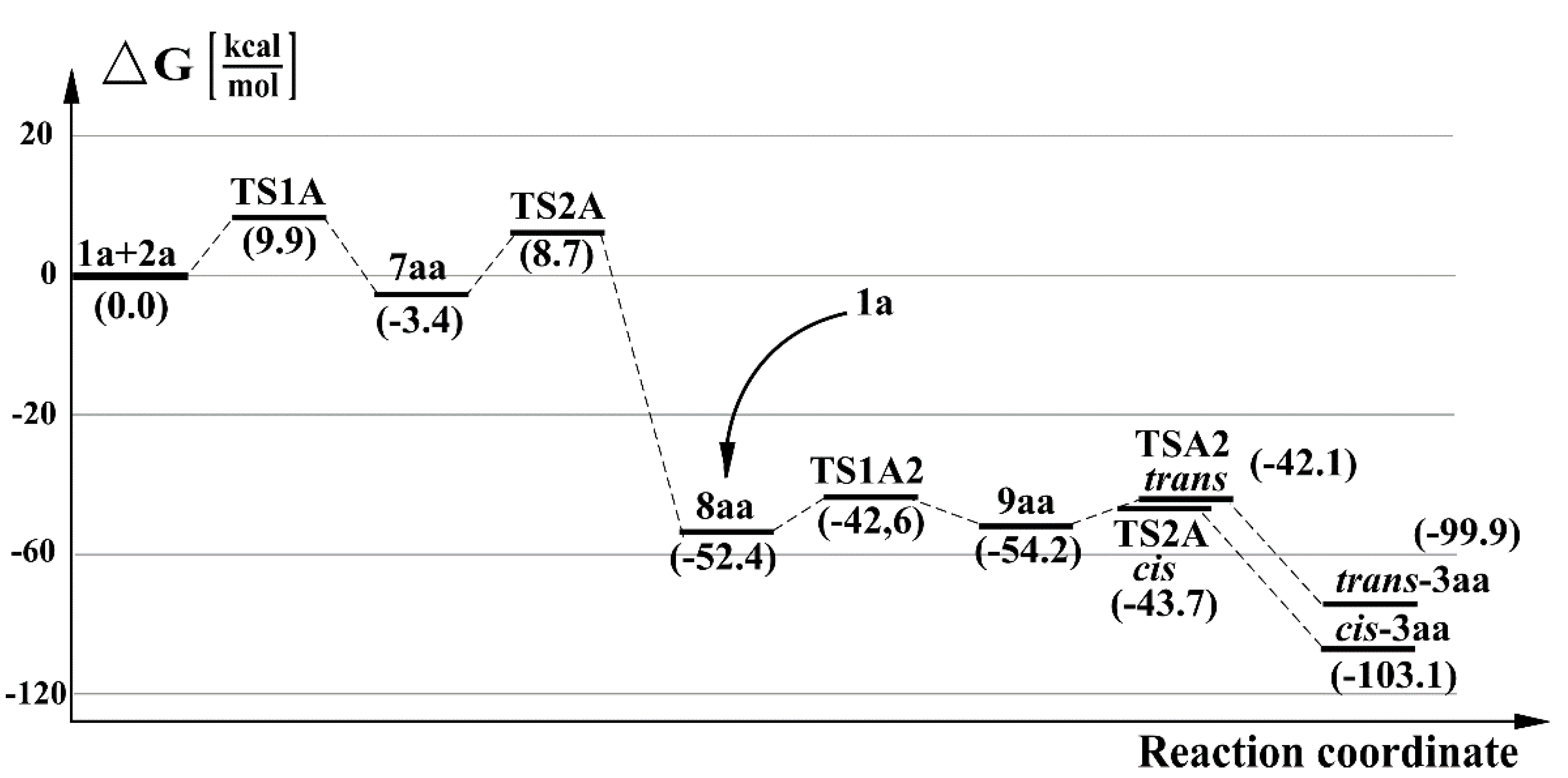 Molecules 26 05562 g003 550