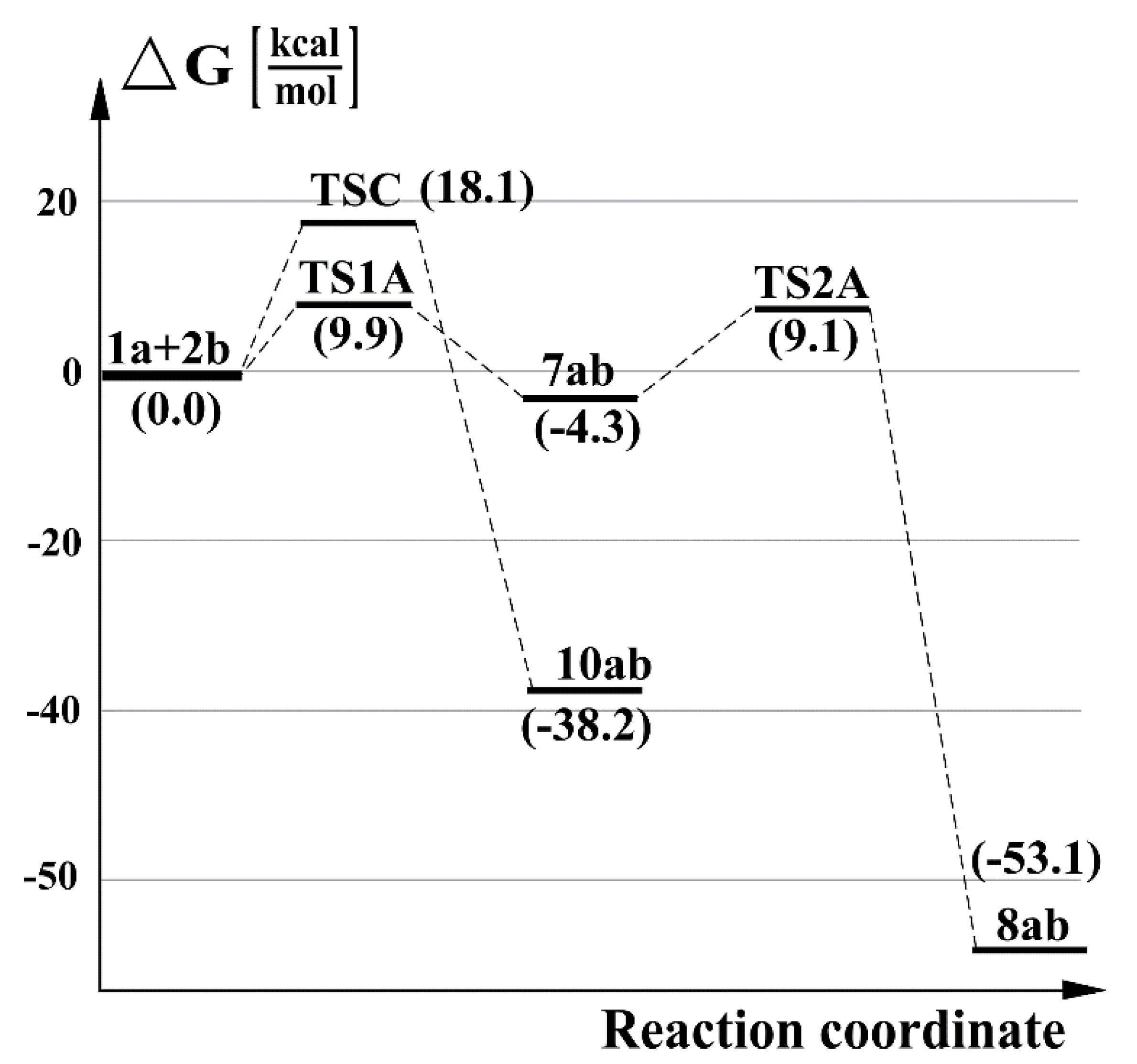 Molecules 26 05562 g006 550