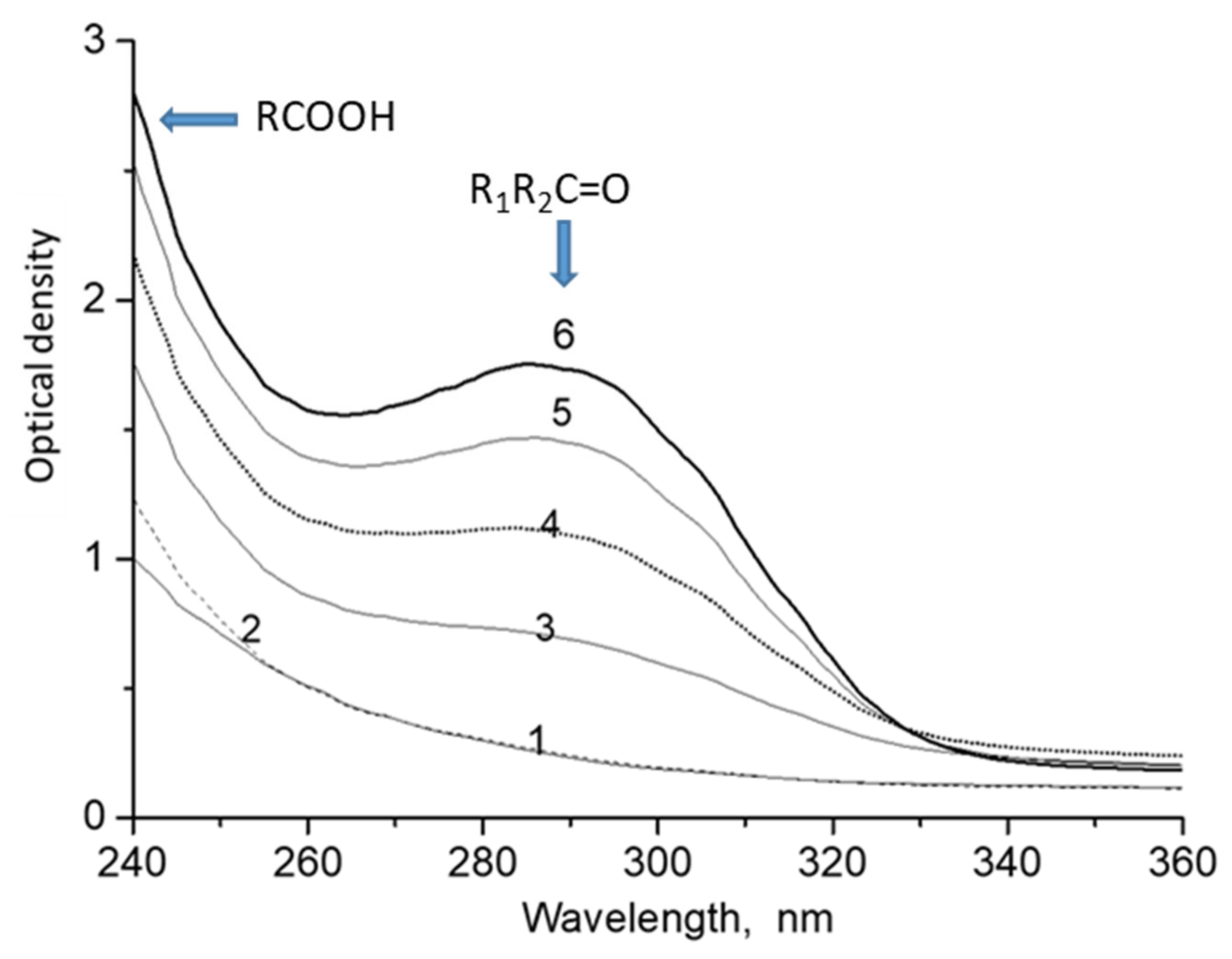 Molecules 26 05565 g001 550