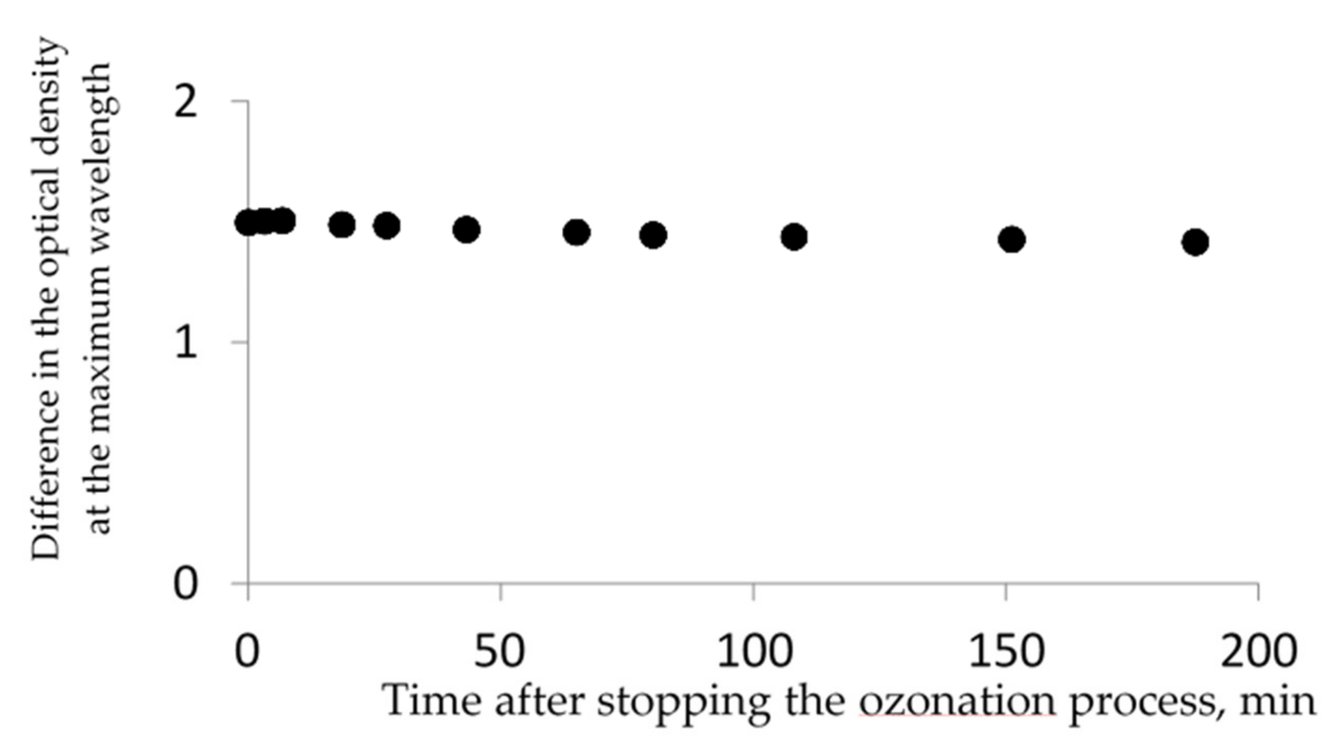 Molecules 26 05565 g003 550
