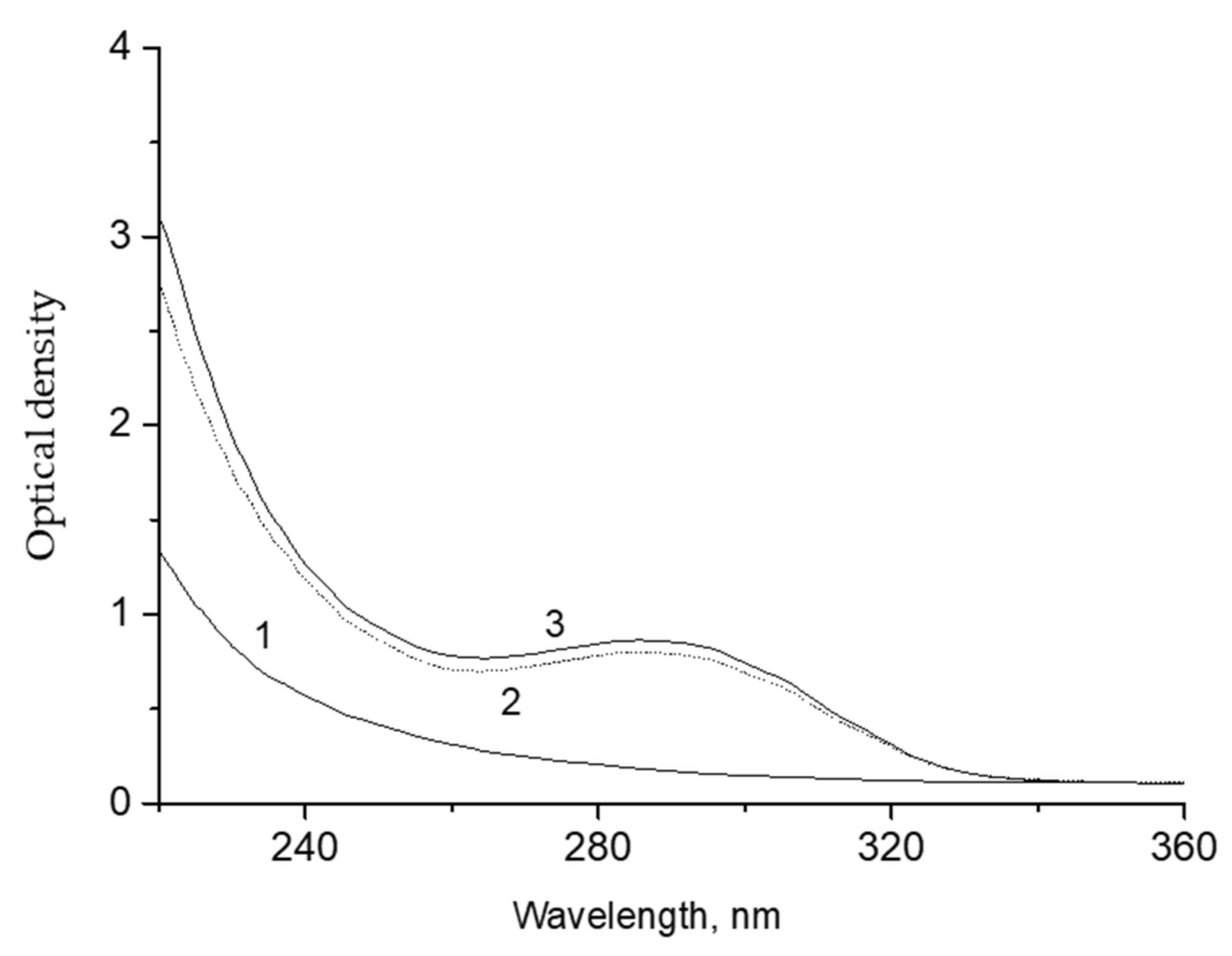 Molecules 26 05565 g004 550