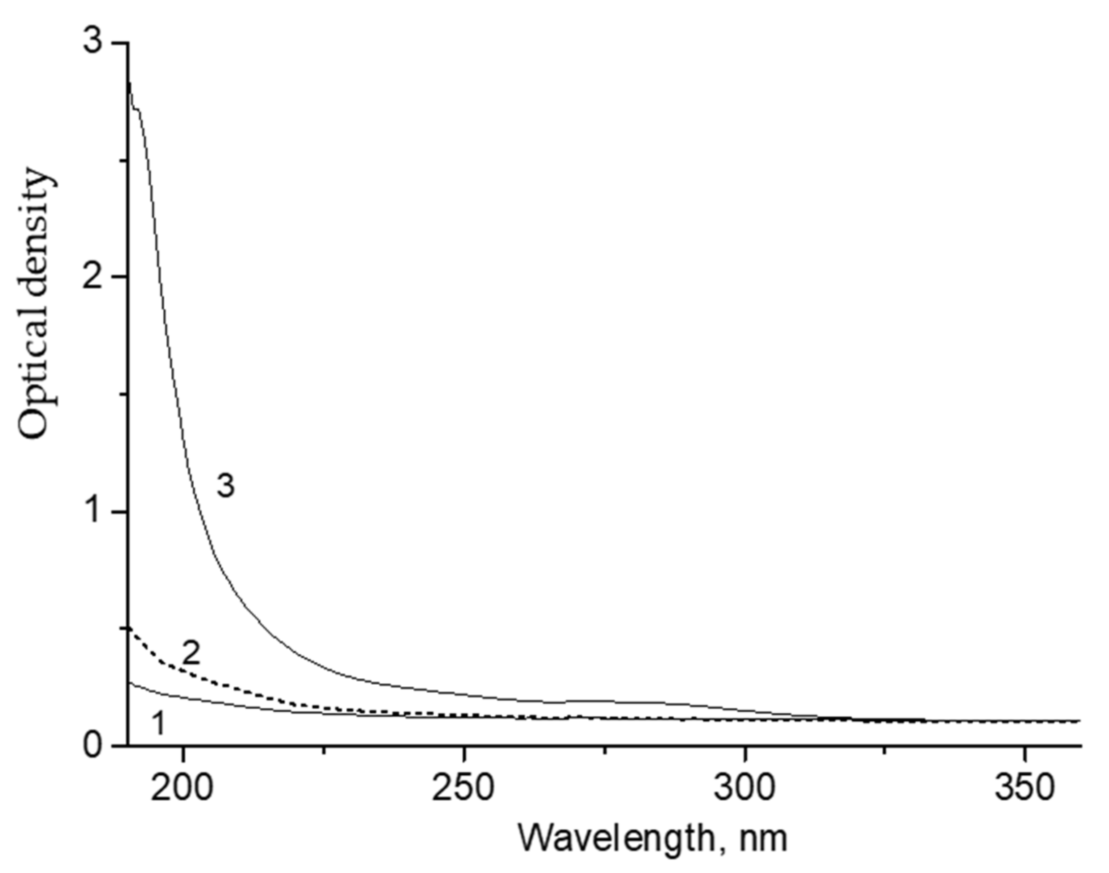 Molecules 26 05565 g005 550