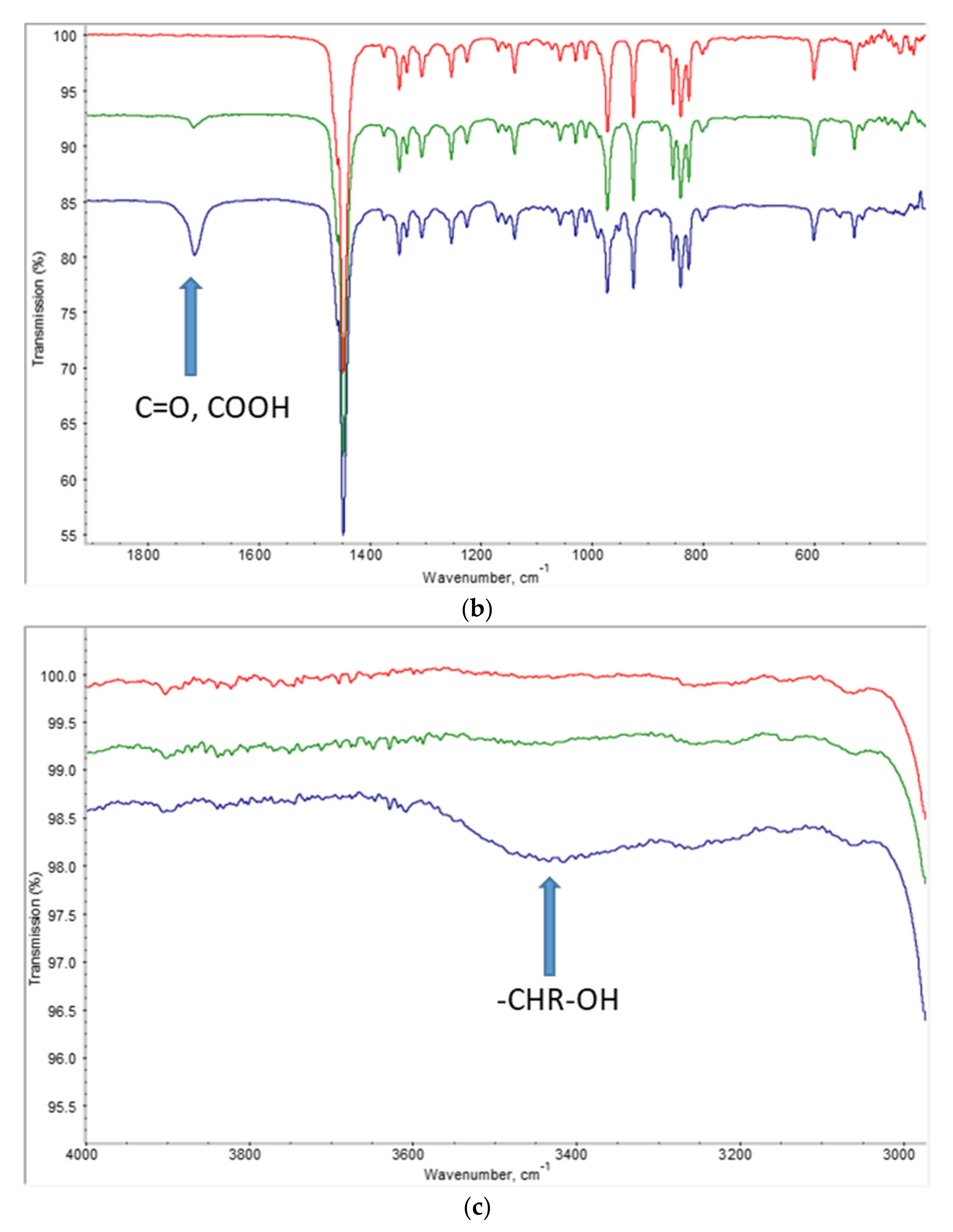 Molecules 26 05565 g006b 550