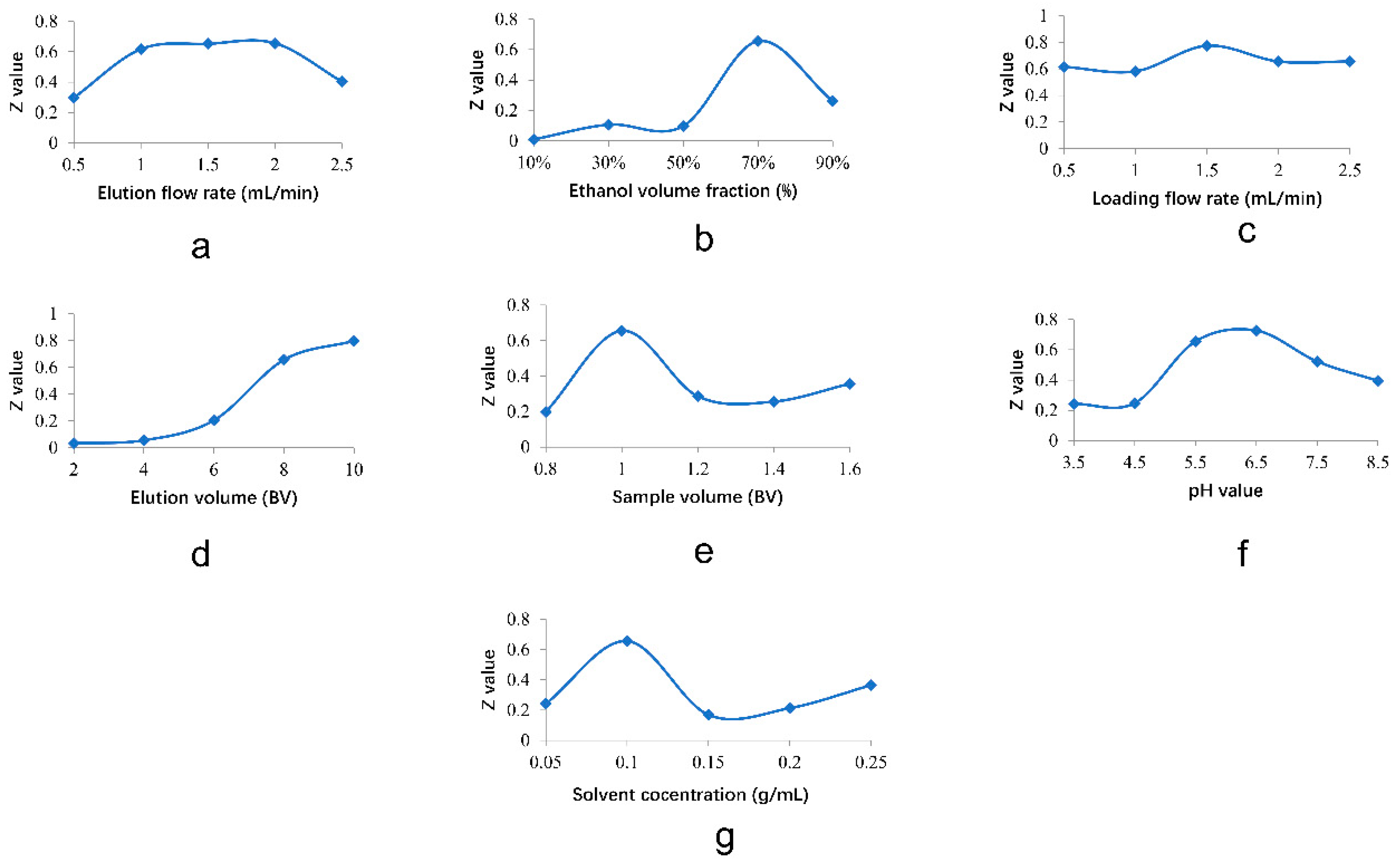 Molecules 26 05572 g001
