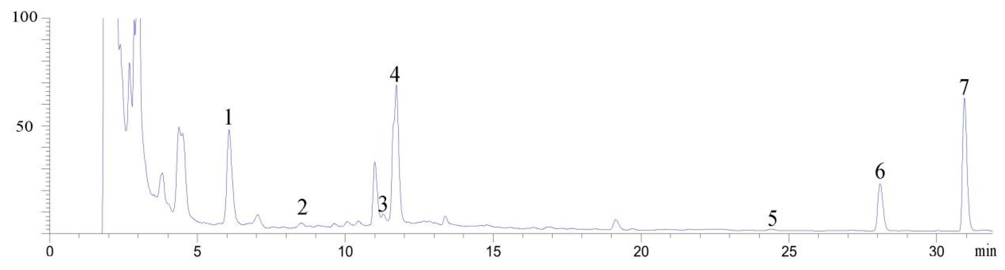 Molecules 26 05572 g003